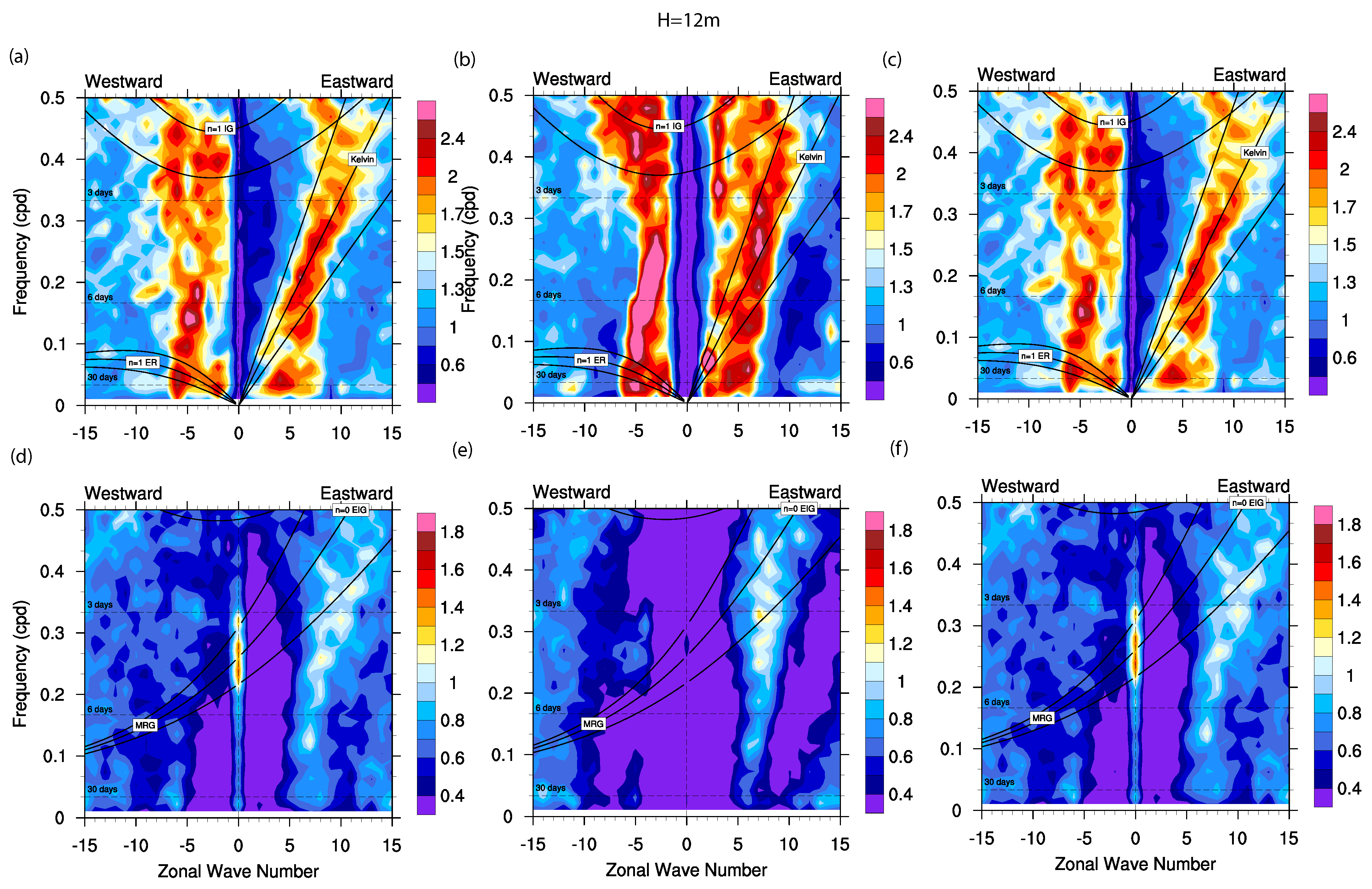 Atmosphere 14 00622 g008