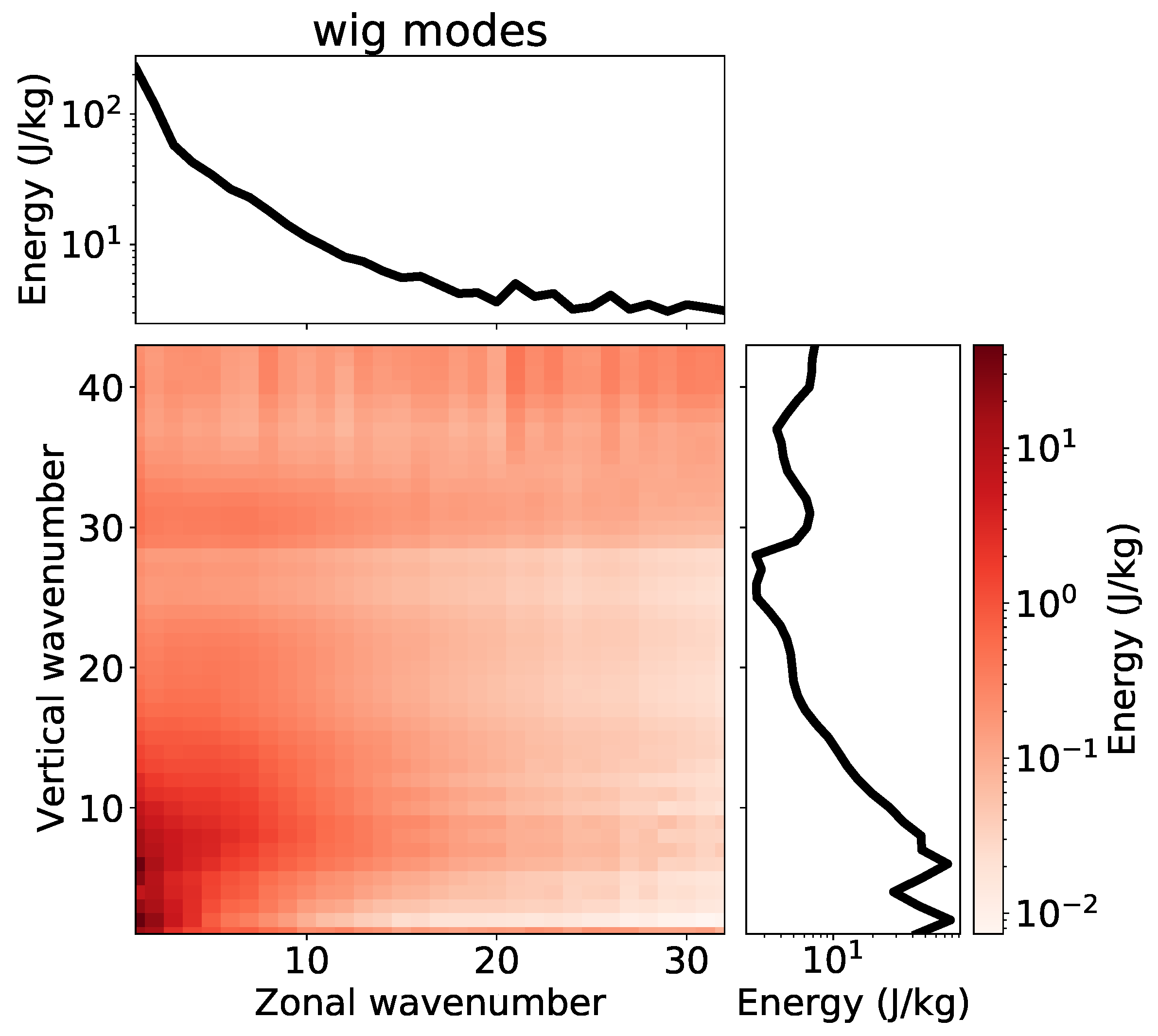 Atmosphere 14 00622 g010