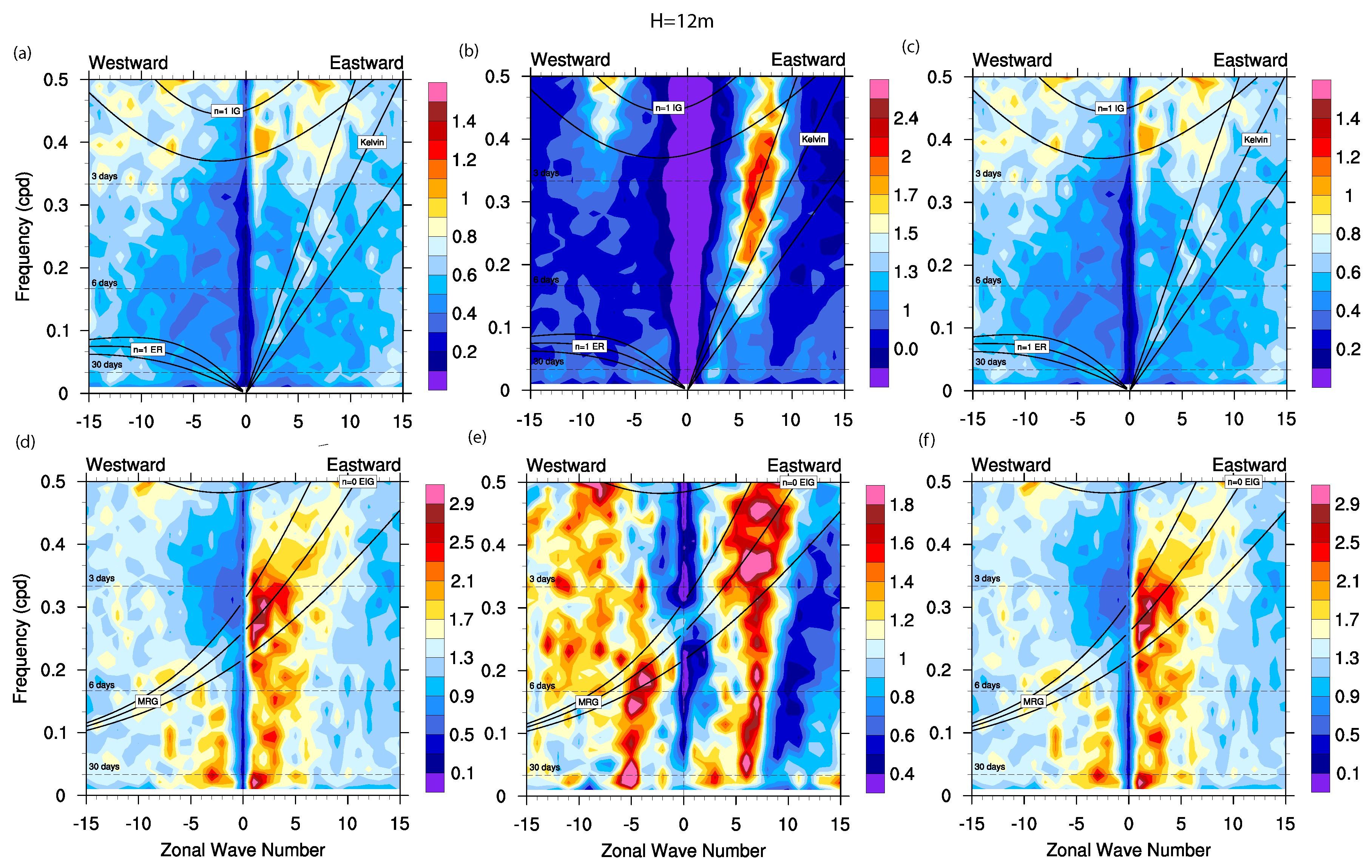 Atmosphere 14 00622 g011