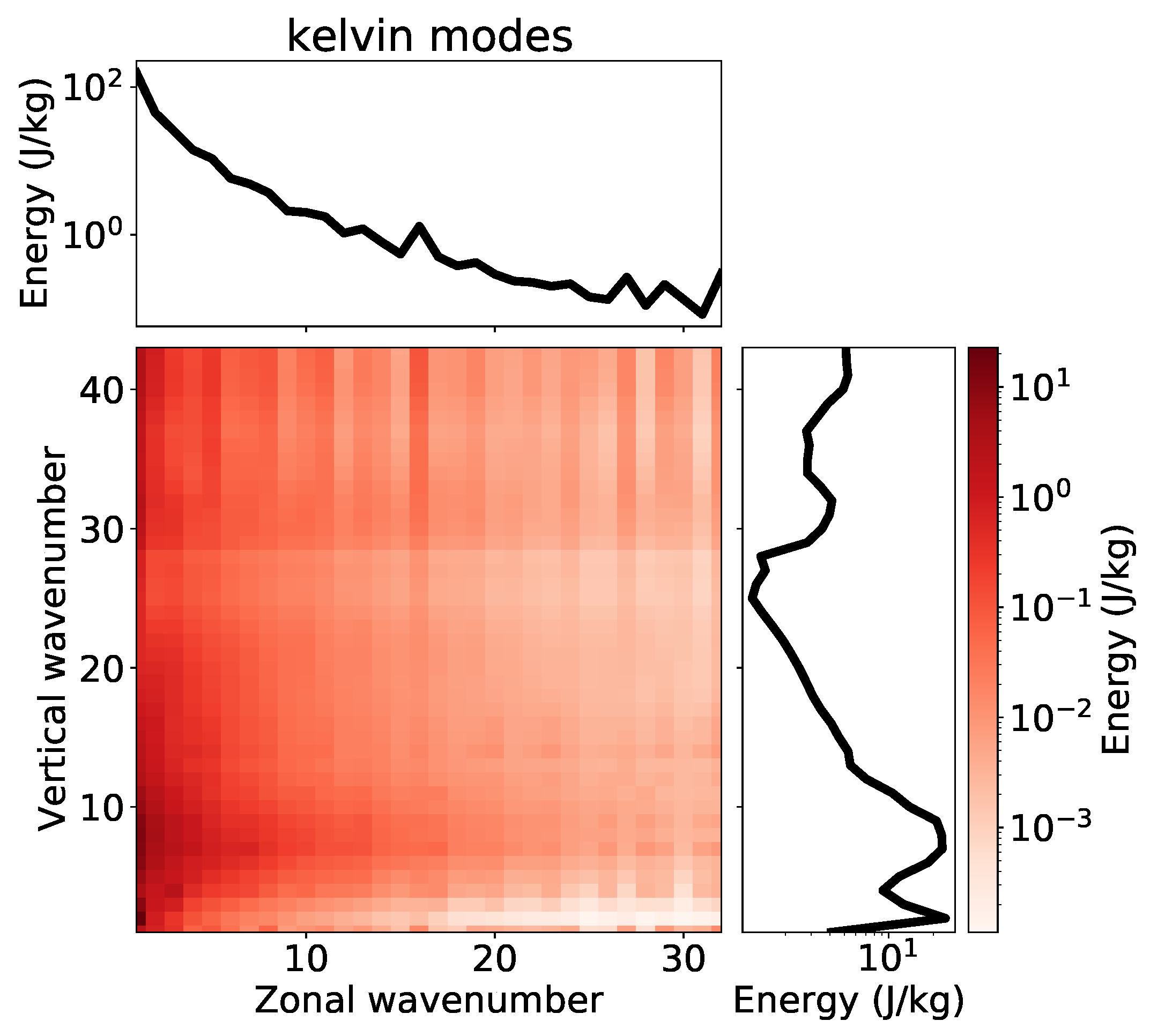 Atmosphere 14 00622 g014