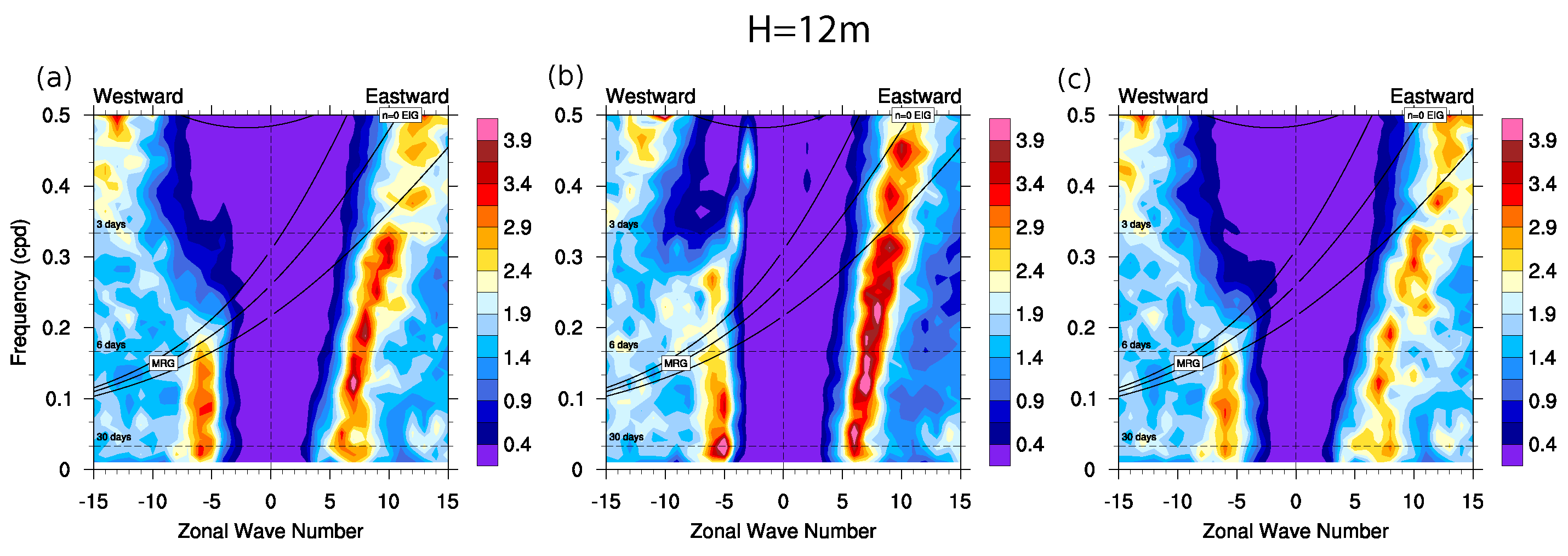 Atmosphere 14 00622 g015
