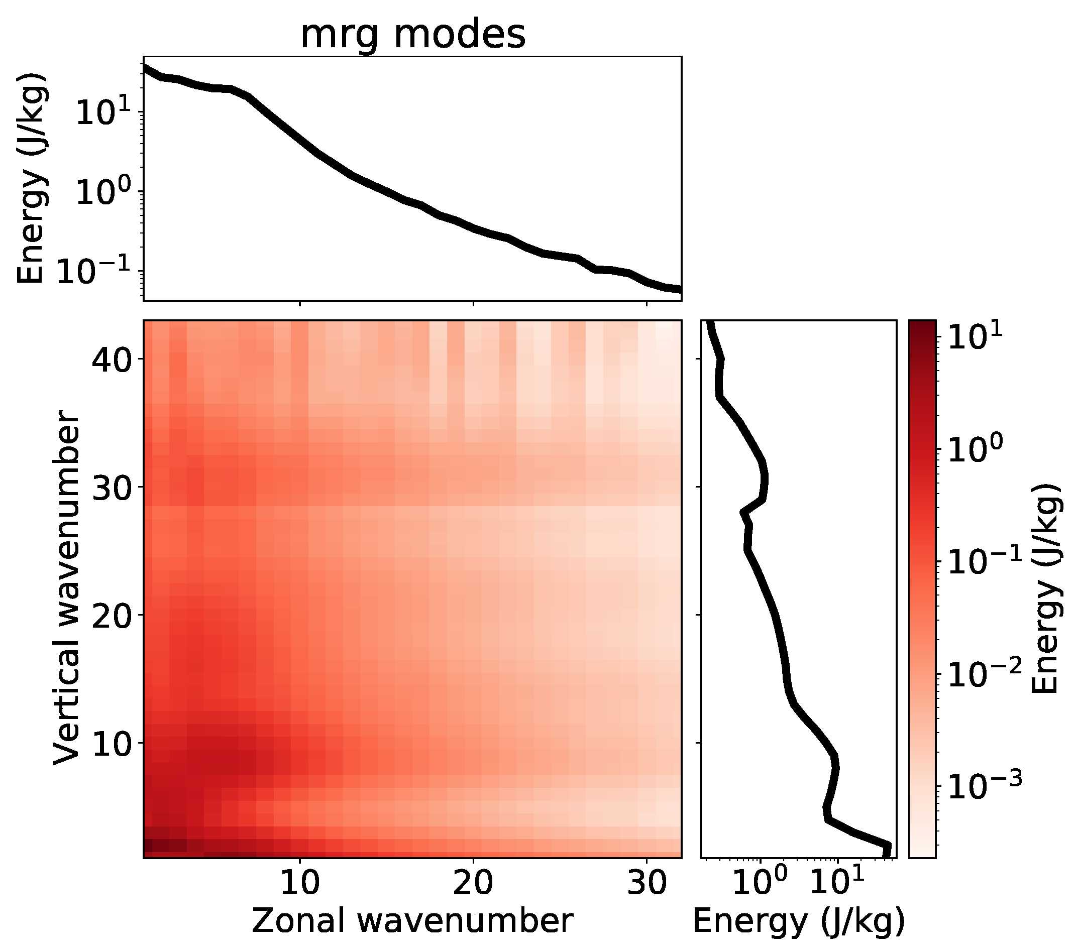 Atmosphere 14 00622 g016