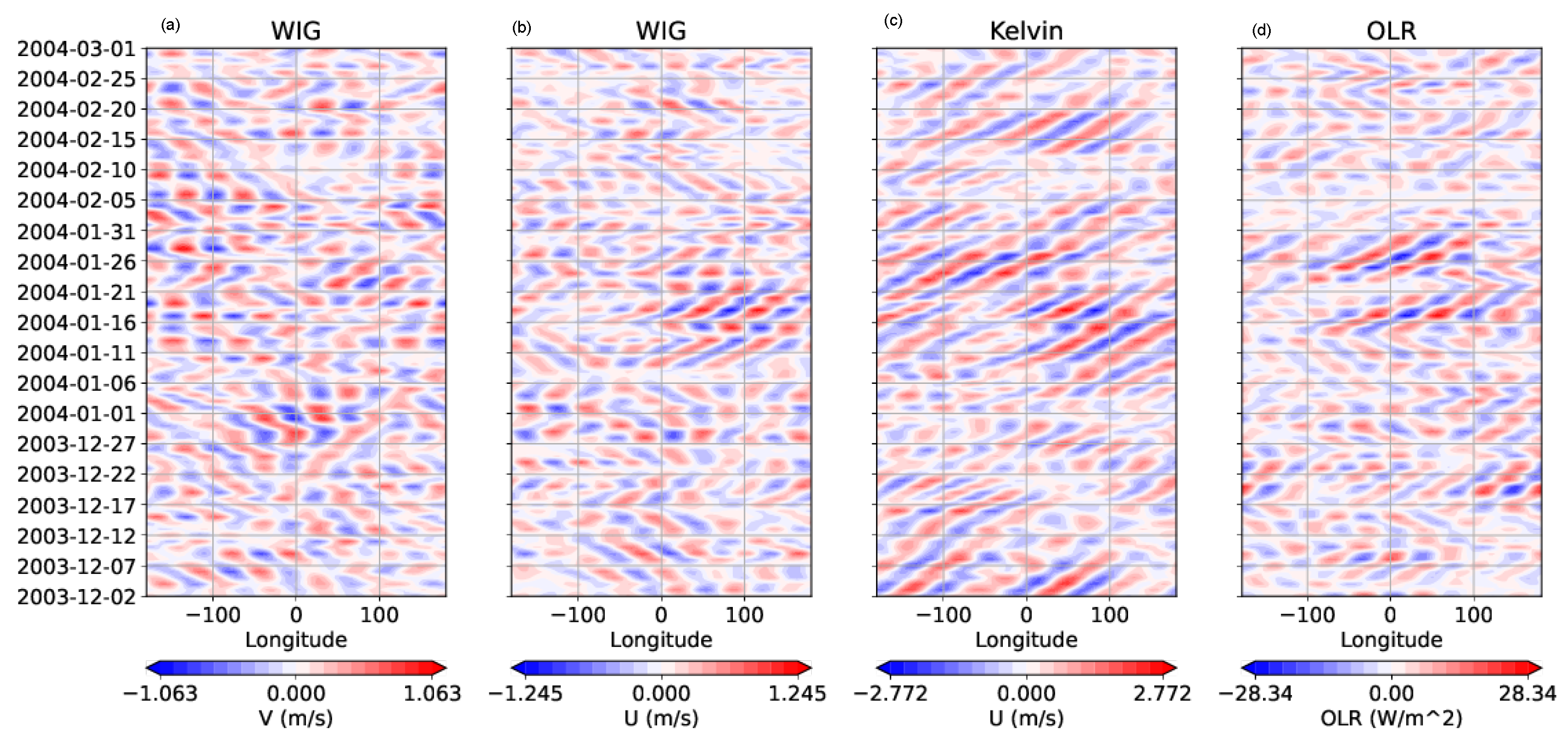 Atmosphere 14 00622 g017