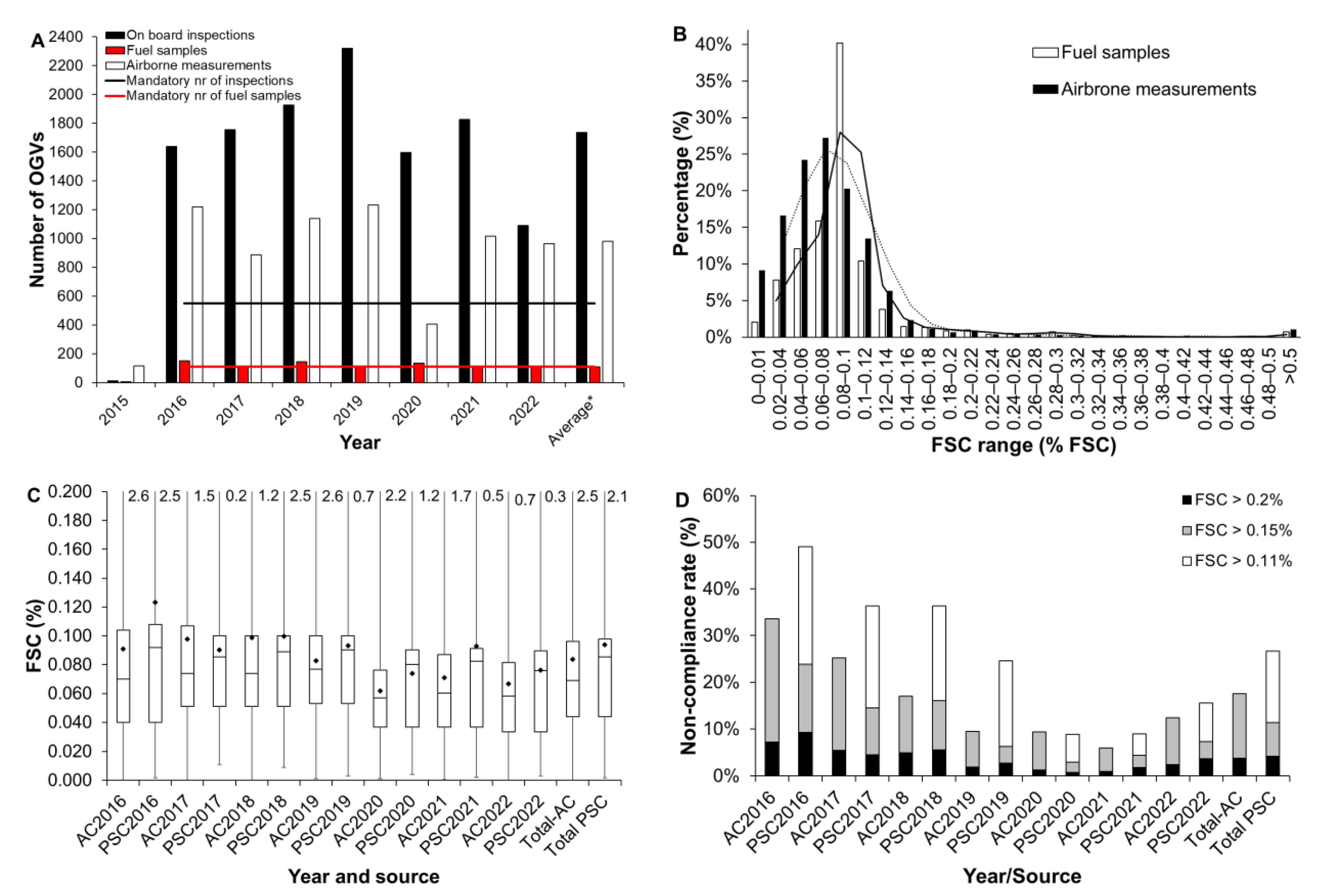 Atmosphere 14 00623 g002 Atmosphere 14 00623 g002
