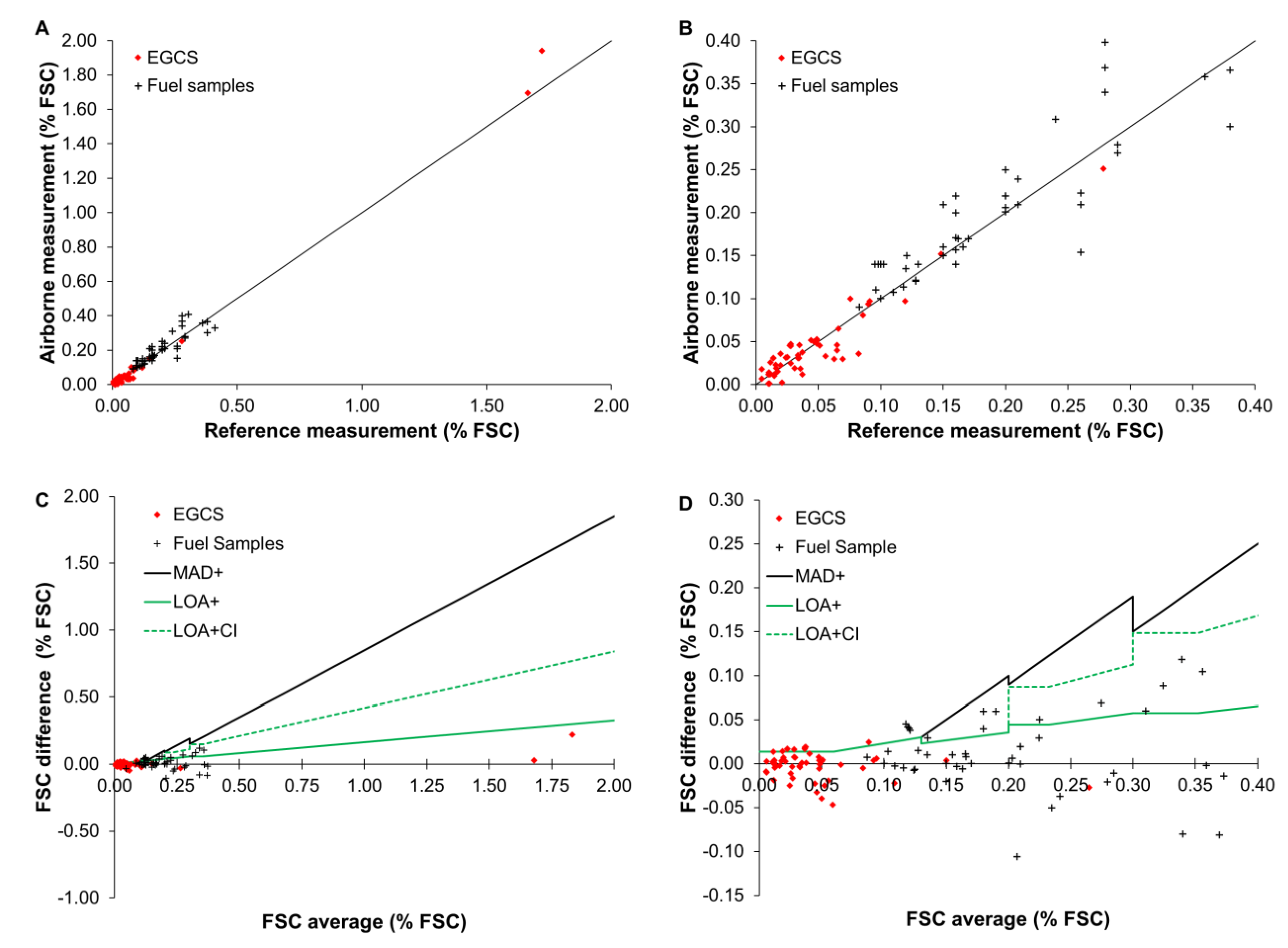 Atmosphere 14 00623 g004 Atmosphere 14 00623 g004