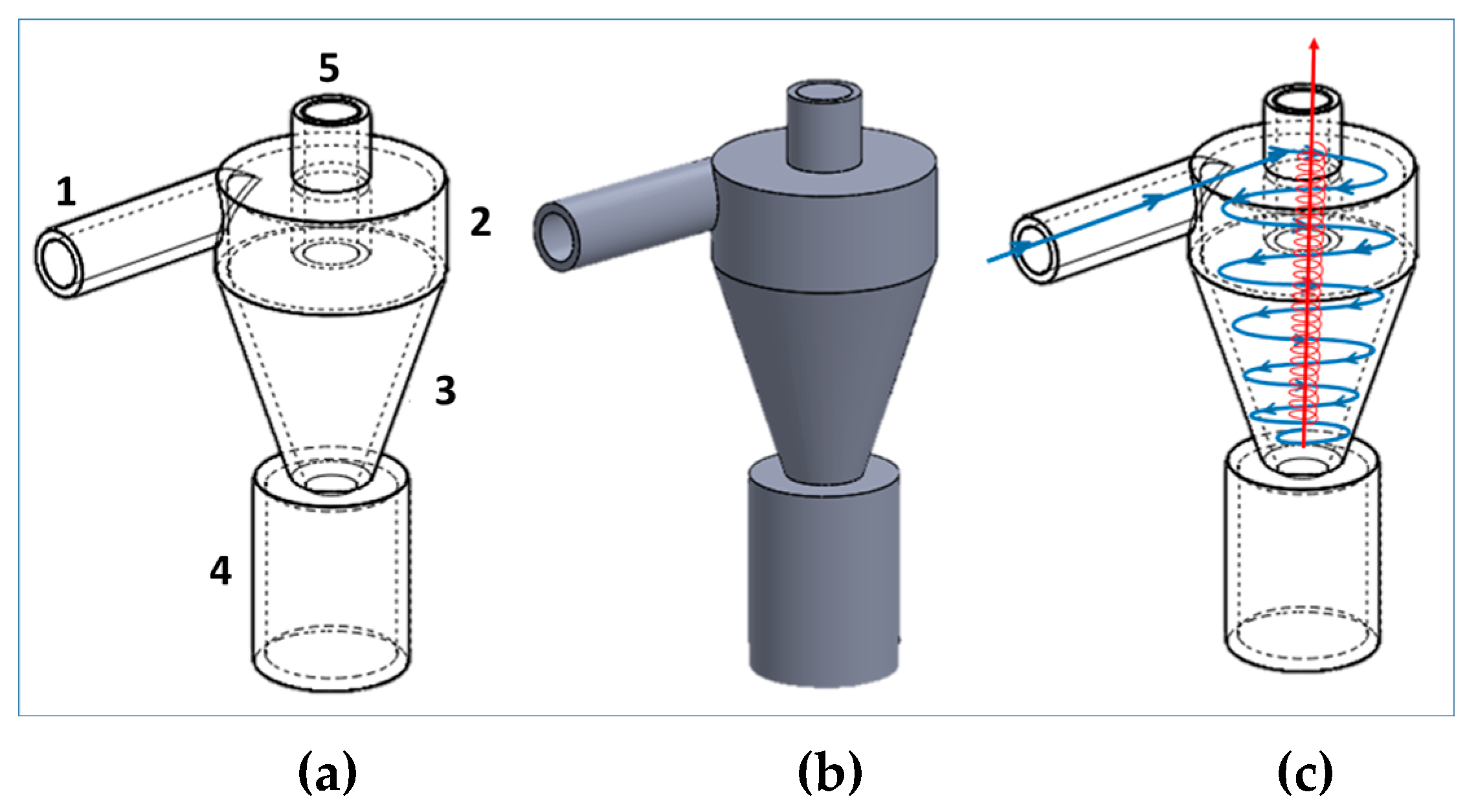 atmosphere-free-full-text-cyclone-separator-for-air-particulate