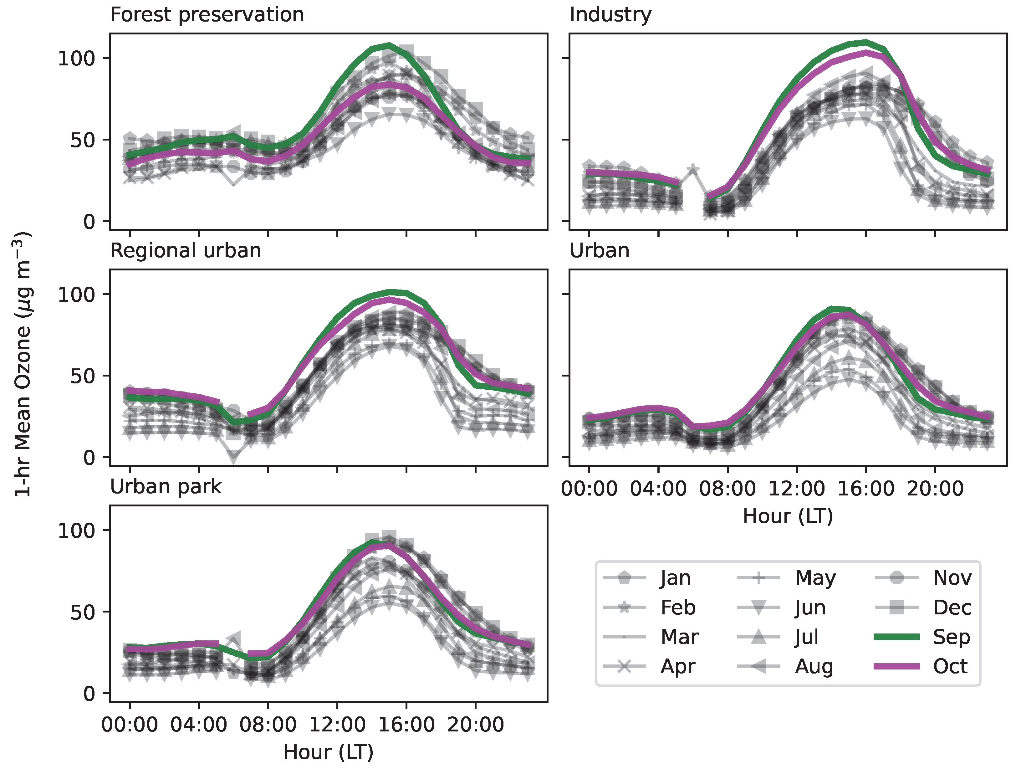 Atmosphere 14 00626 g003 Atmosphere 14 00626 g003