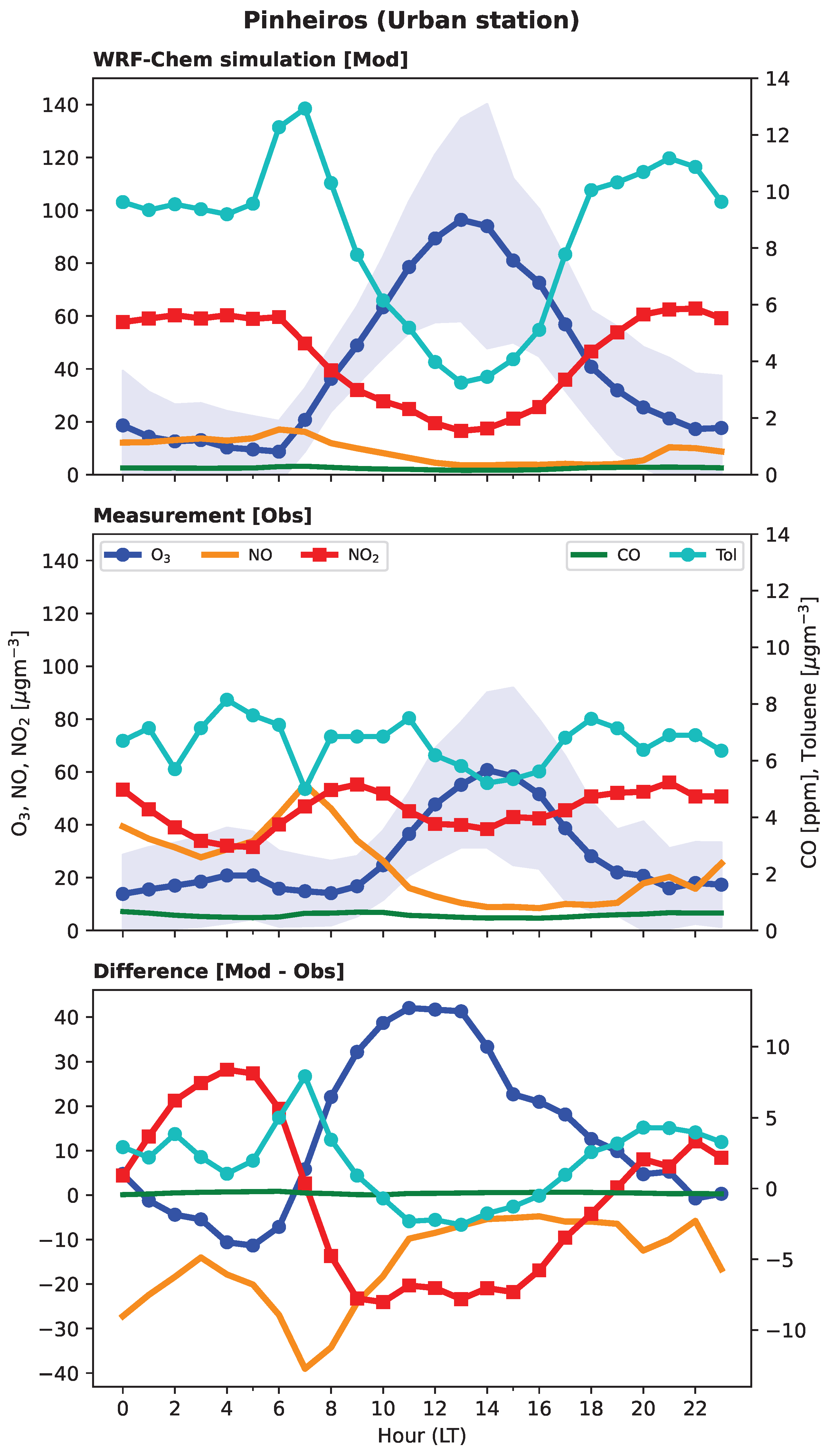 Atmosphere 14 00626 g004 Atmosphere 14 00626 g004