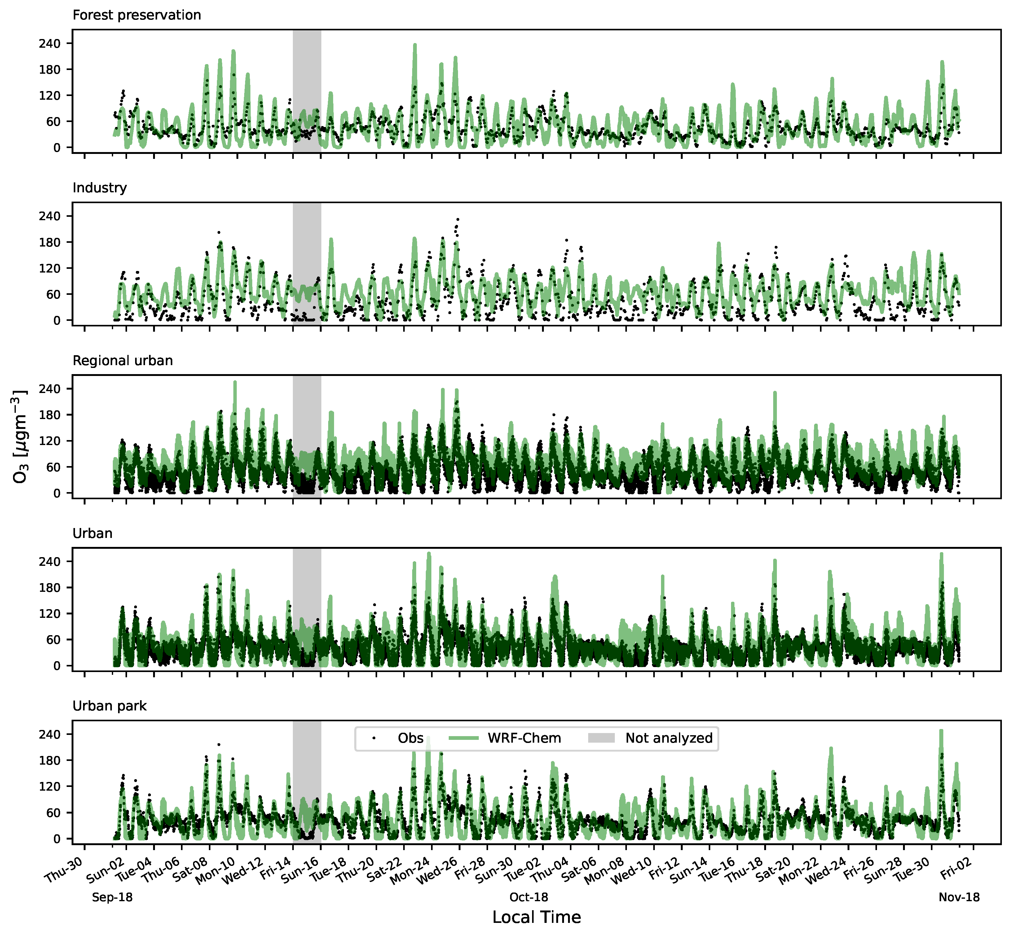 Atmosphere 14 00626 g005 Atmosphere 14 00626 g005