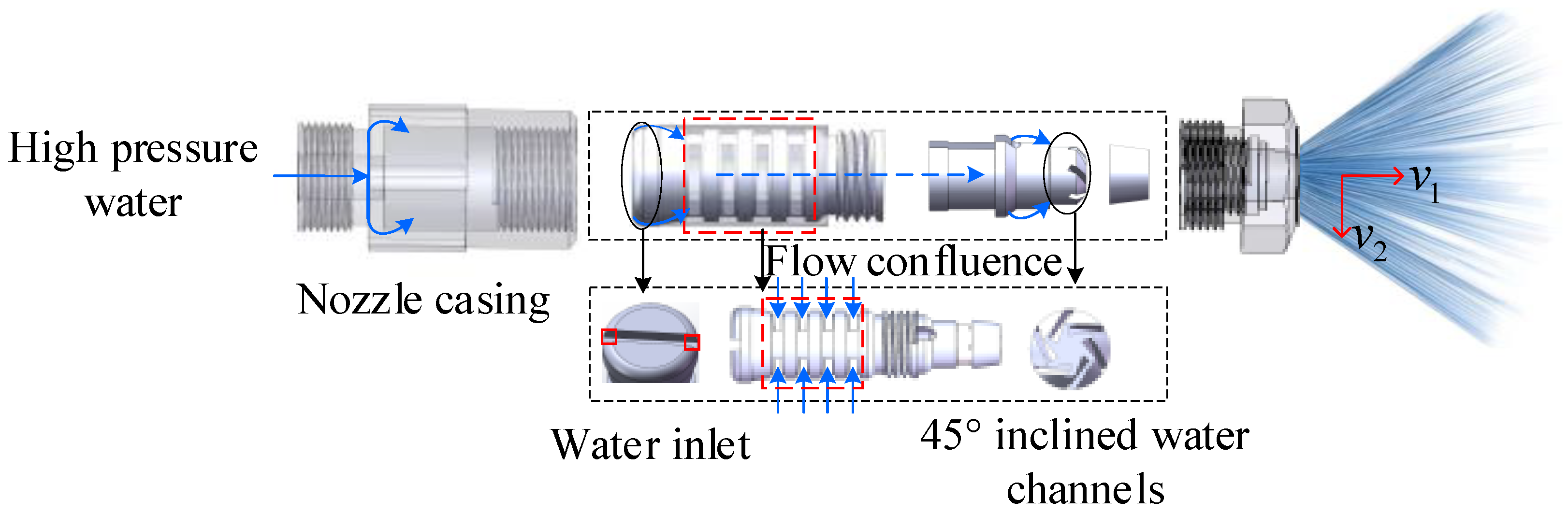 Atmosphere Free FullText A Study on DustControl Technology Used