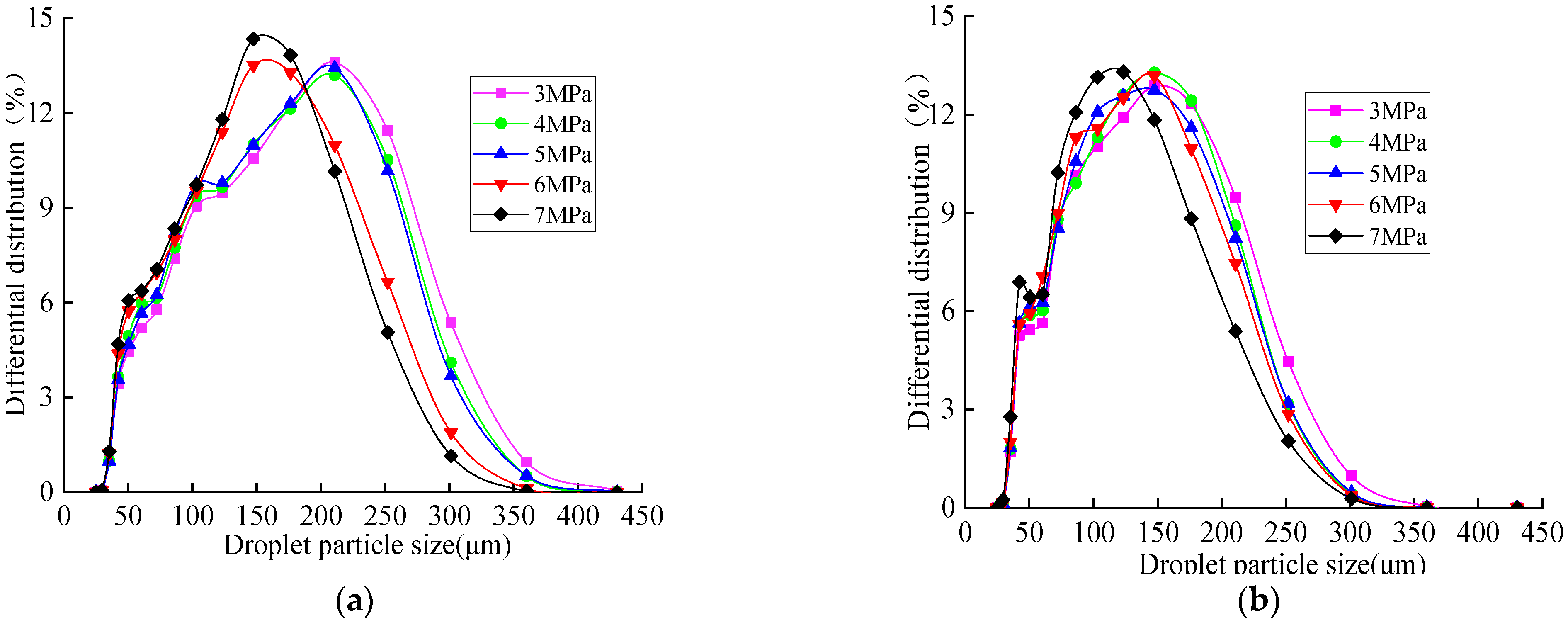 Atmosphere 14 00627 g003