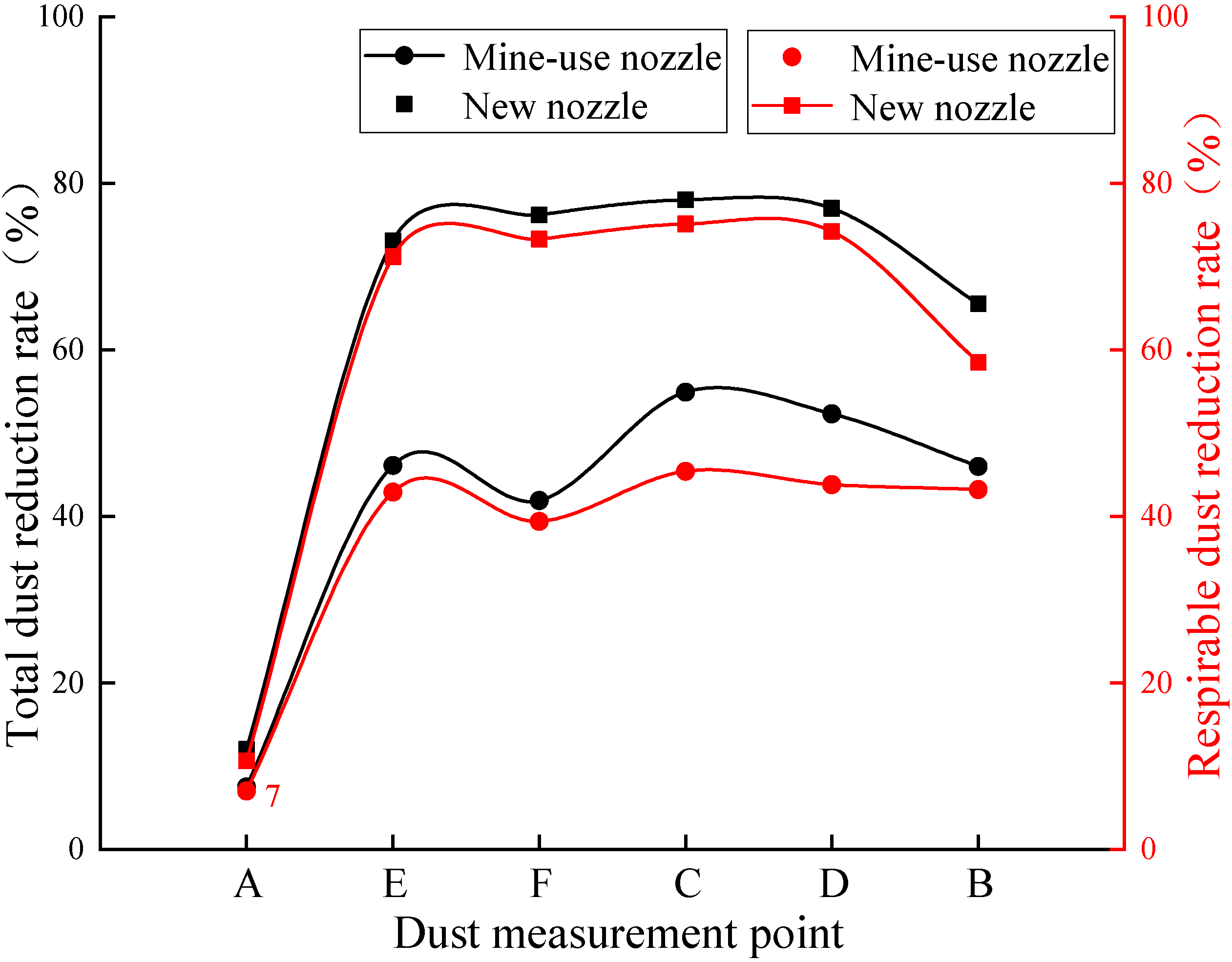 Atmosphere 14 00627 g009