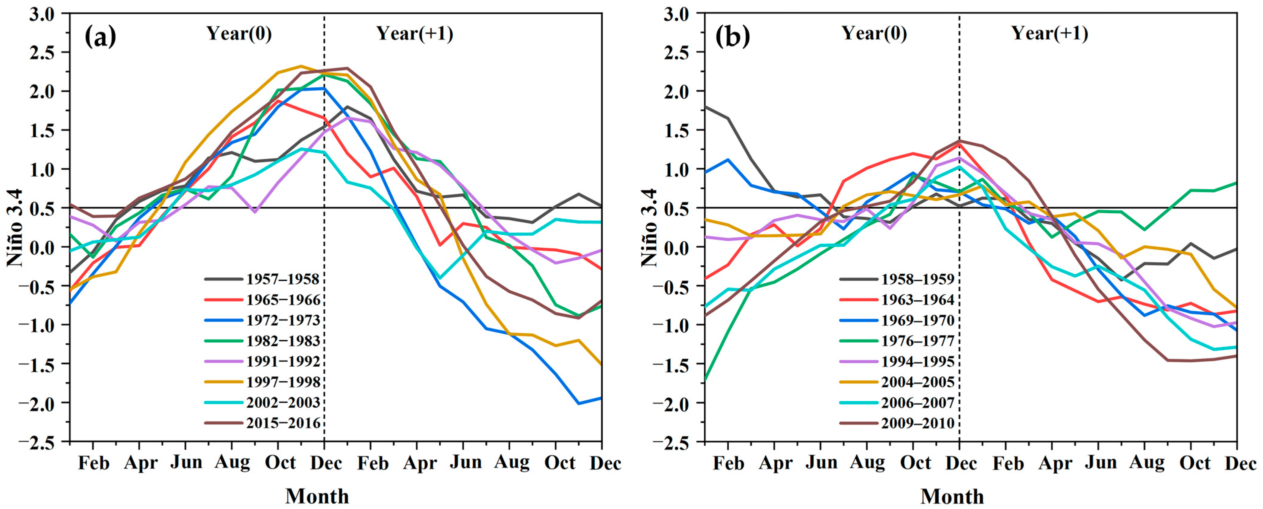 Atmosphere 14 00628 g001