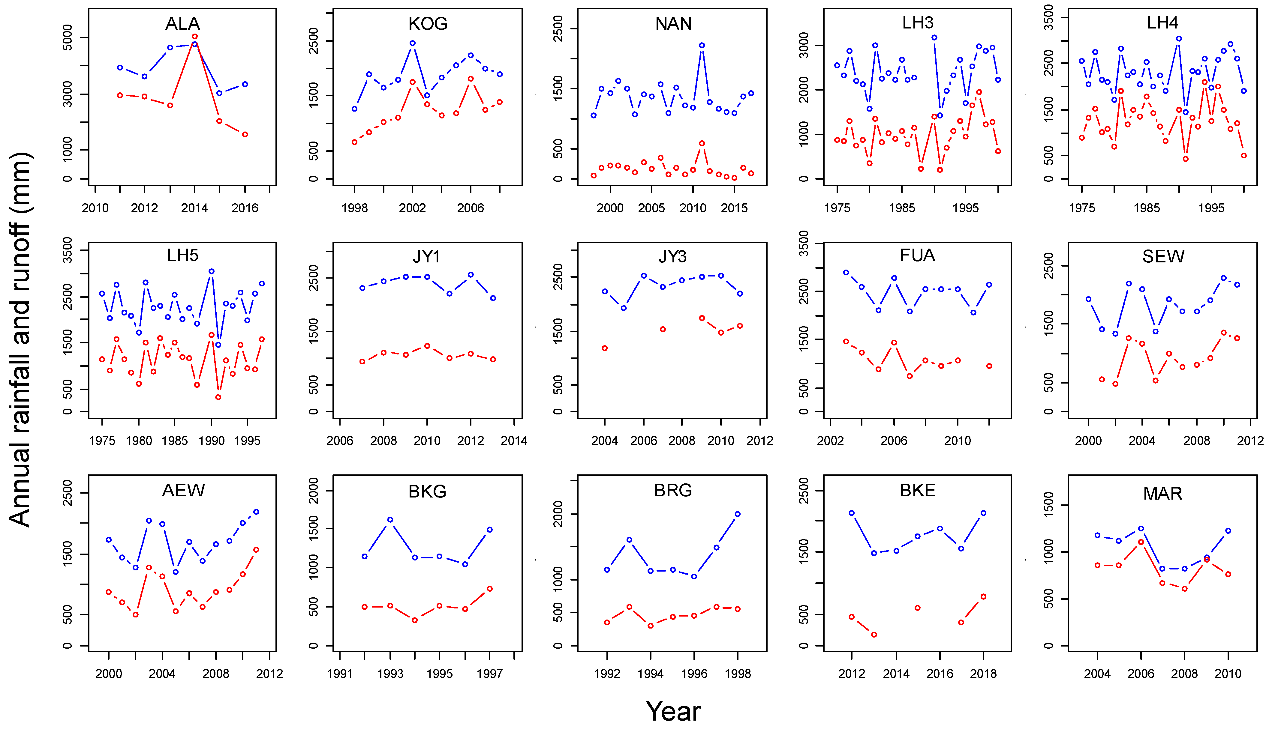 Atmosphere 14 00629 g001 Atmosphere 14 00629 g001