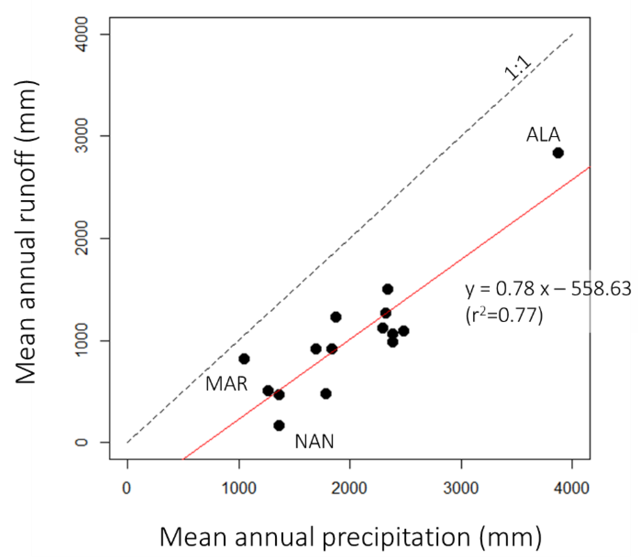 Atmosphere 14 00629 g002 Atmosphere 14 00629 g002
