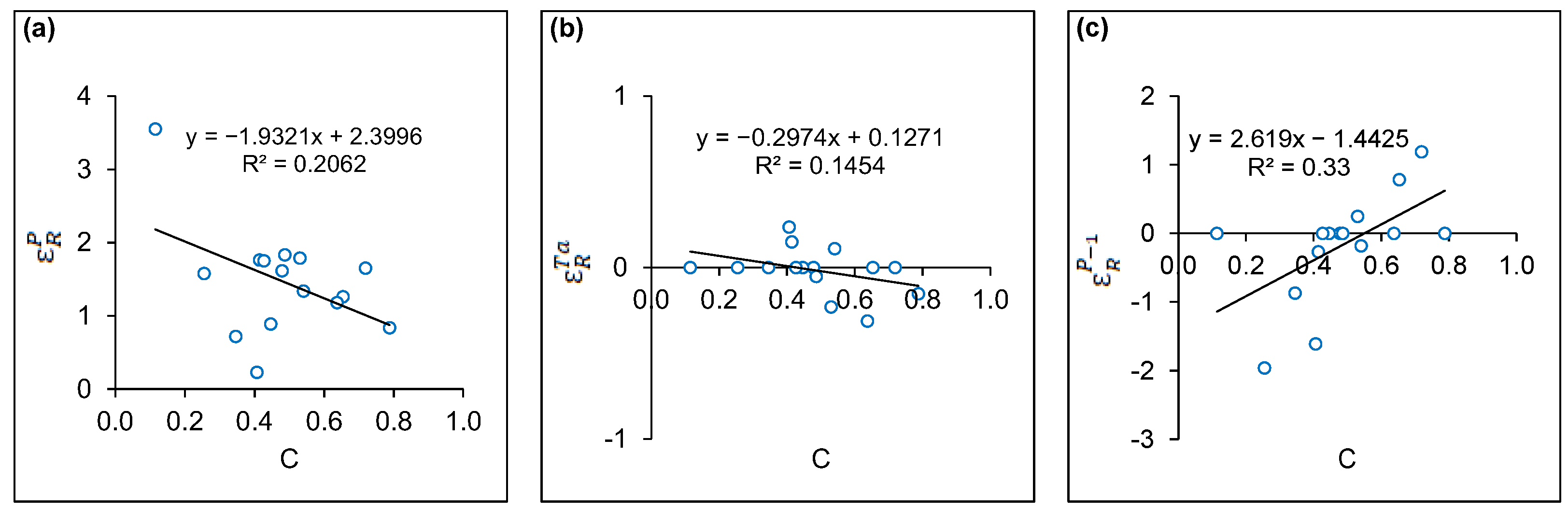 Atmosphere 14 00629 g003 Atmosphere 14 00629 g003