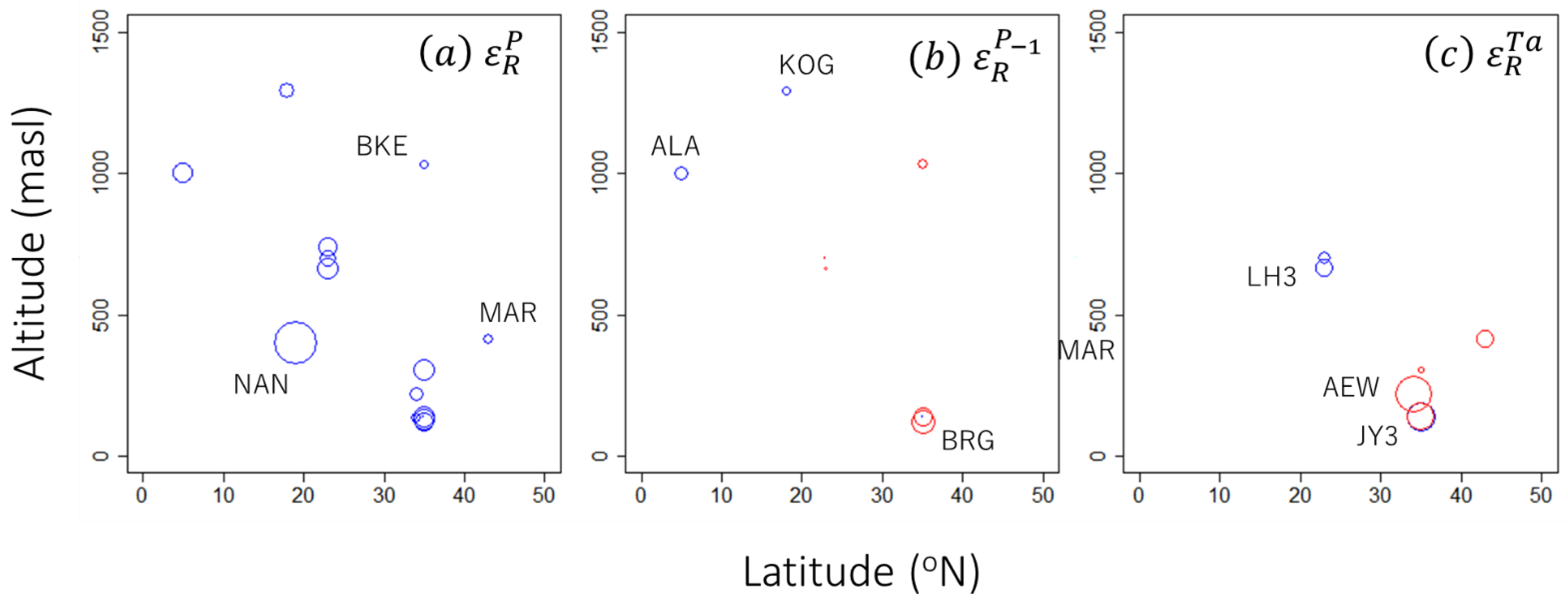 Atmosphere 14 00629 g004 Atmosphere 14 00629 g004
