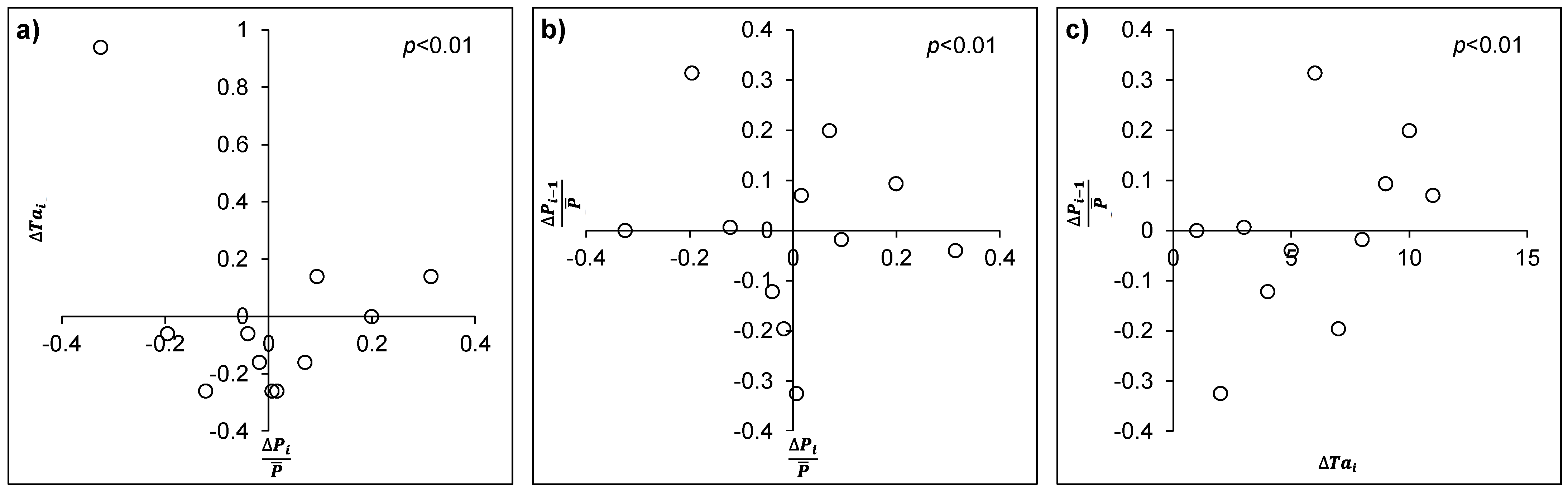Atmosphere 14 00629 g0a1 Atmosphere 14 00629 g0a1