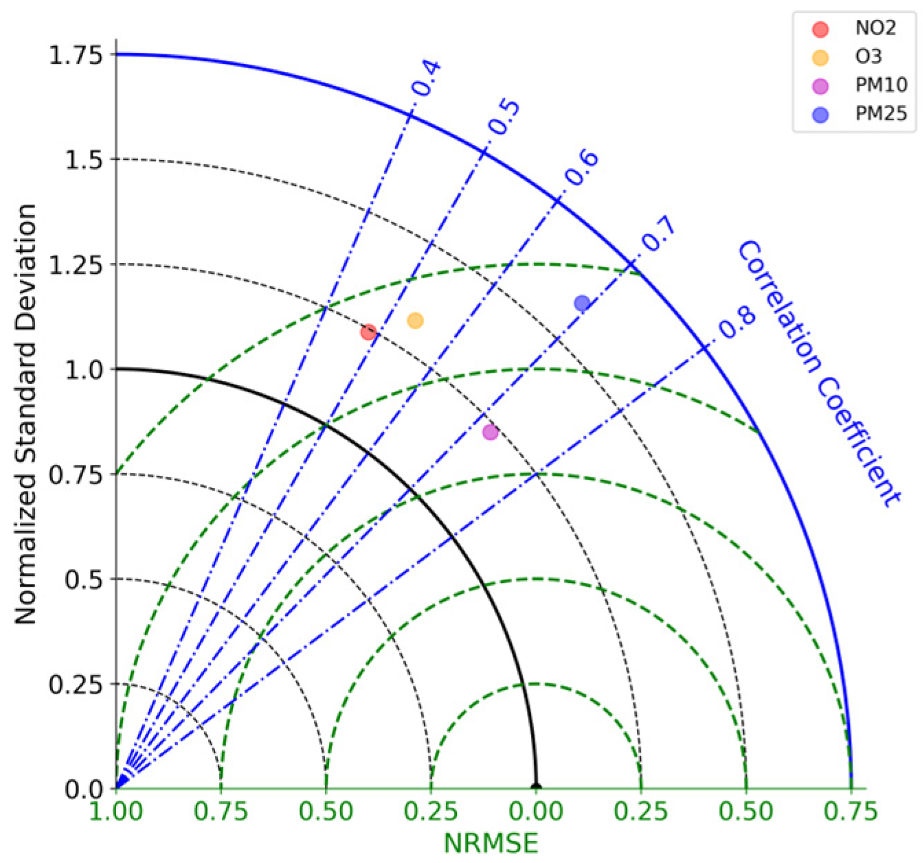 Atmosphere 14 00630 g004