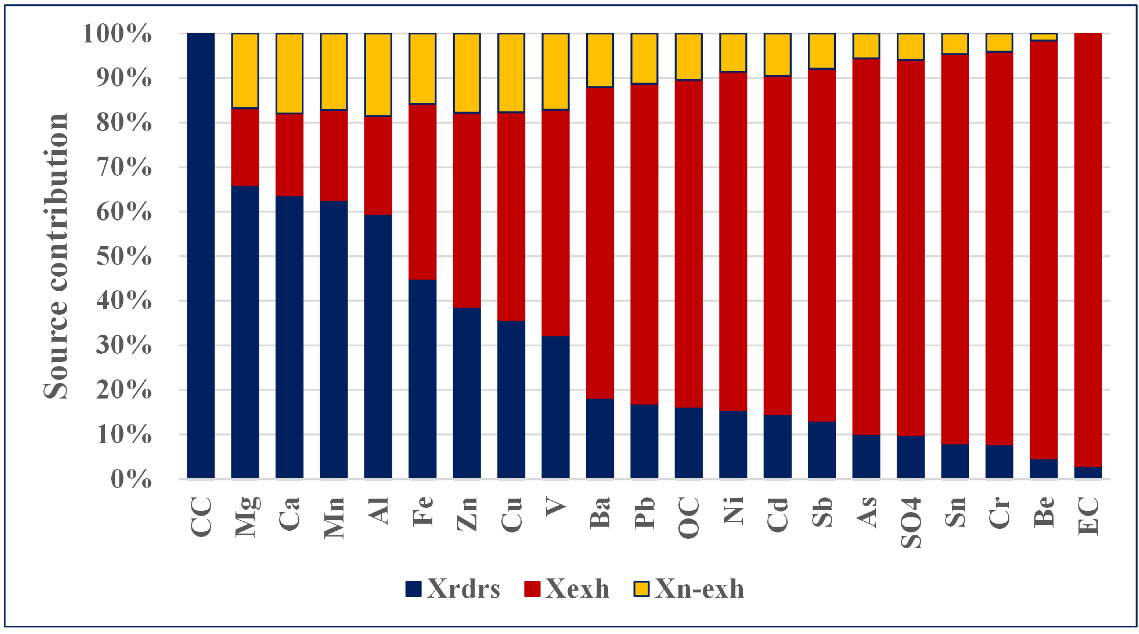 Atmosphere 14 00631 g001 Atmosphere 14 00631 g001