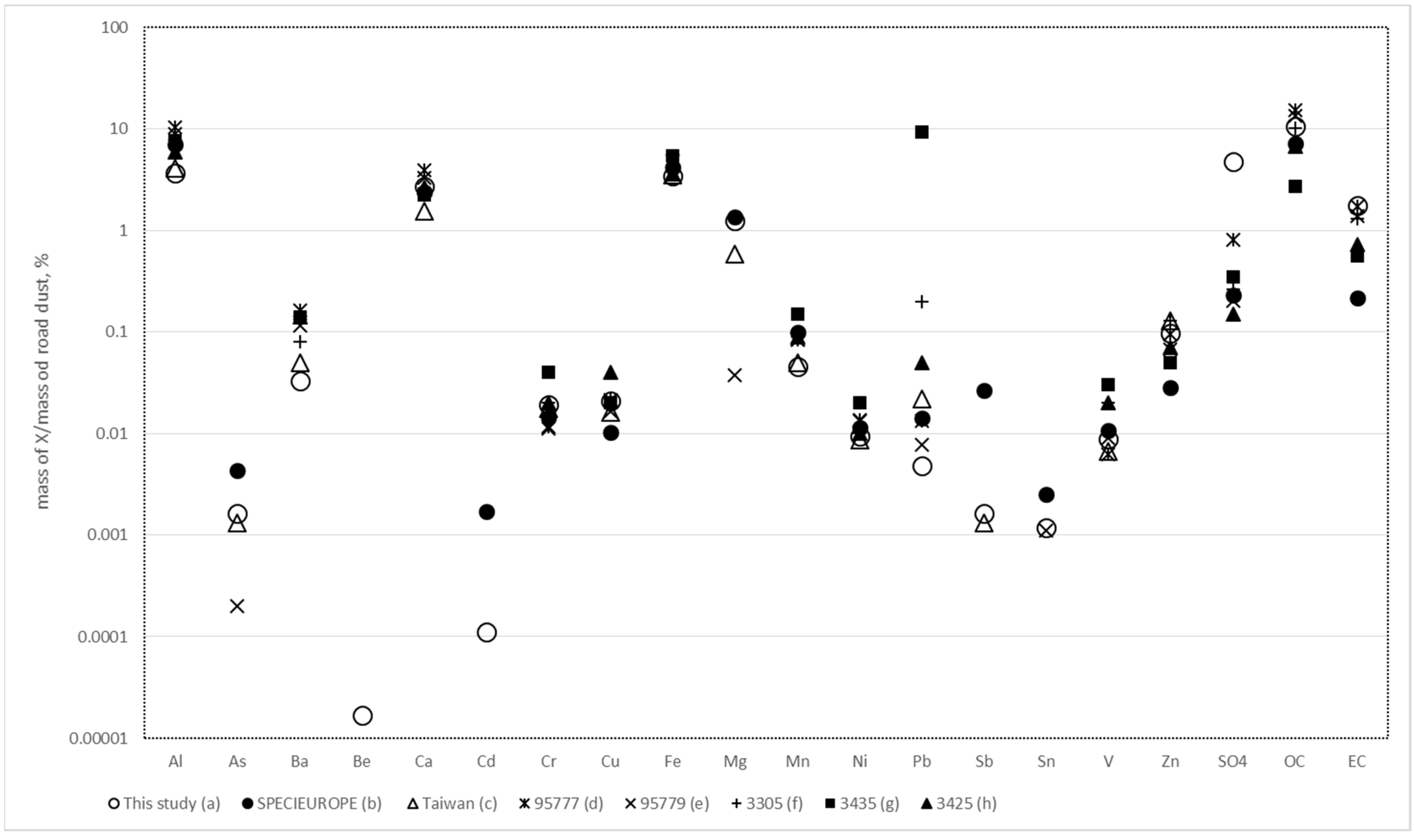 Atmosphere 14 00631 g002 Atmosphere 14 00631 g002