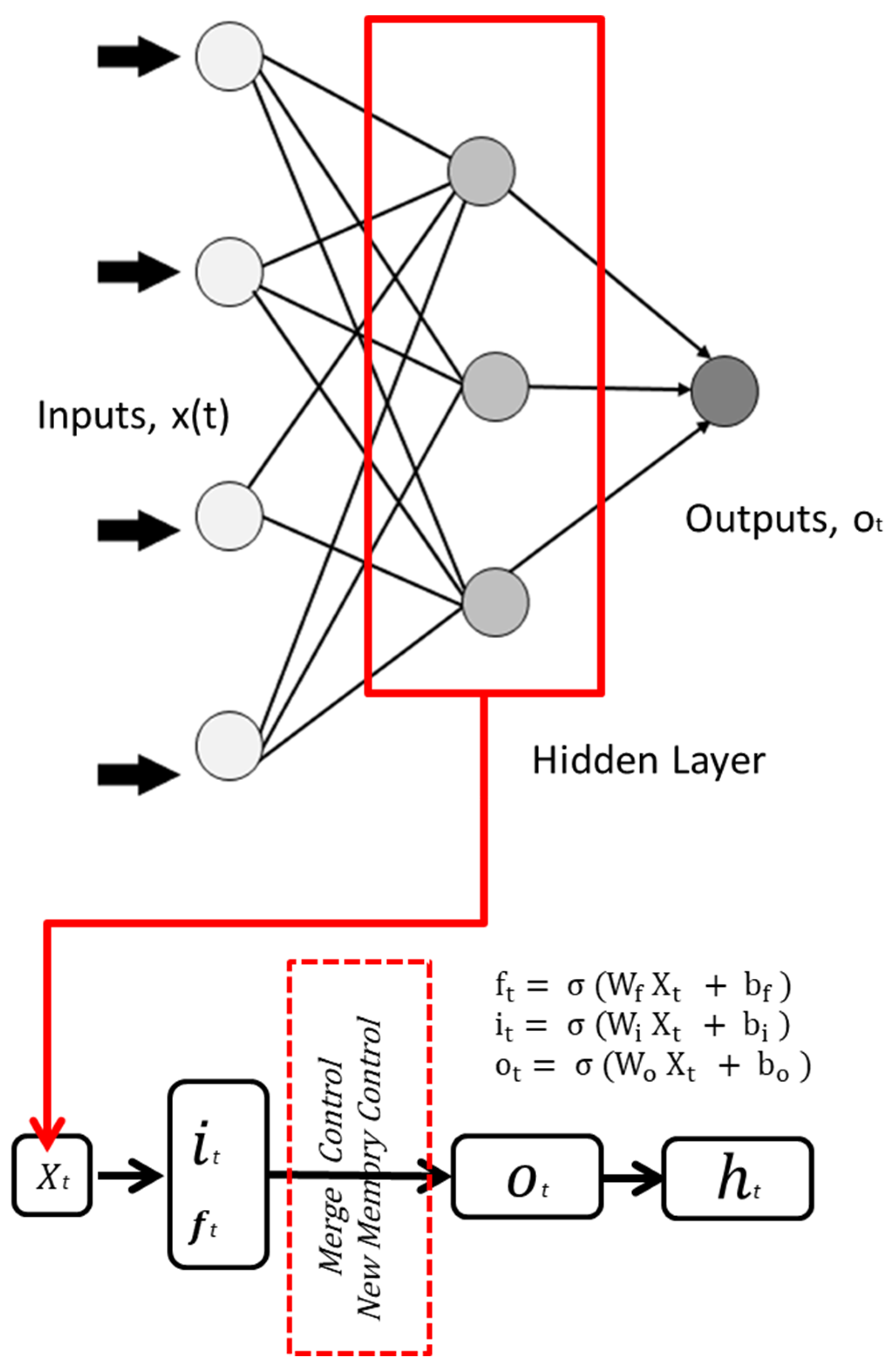 Atmosphere 14 00632 g002