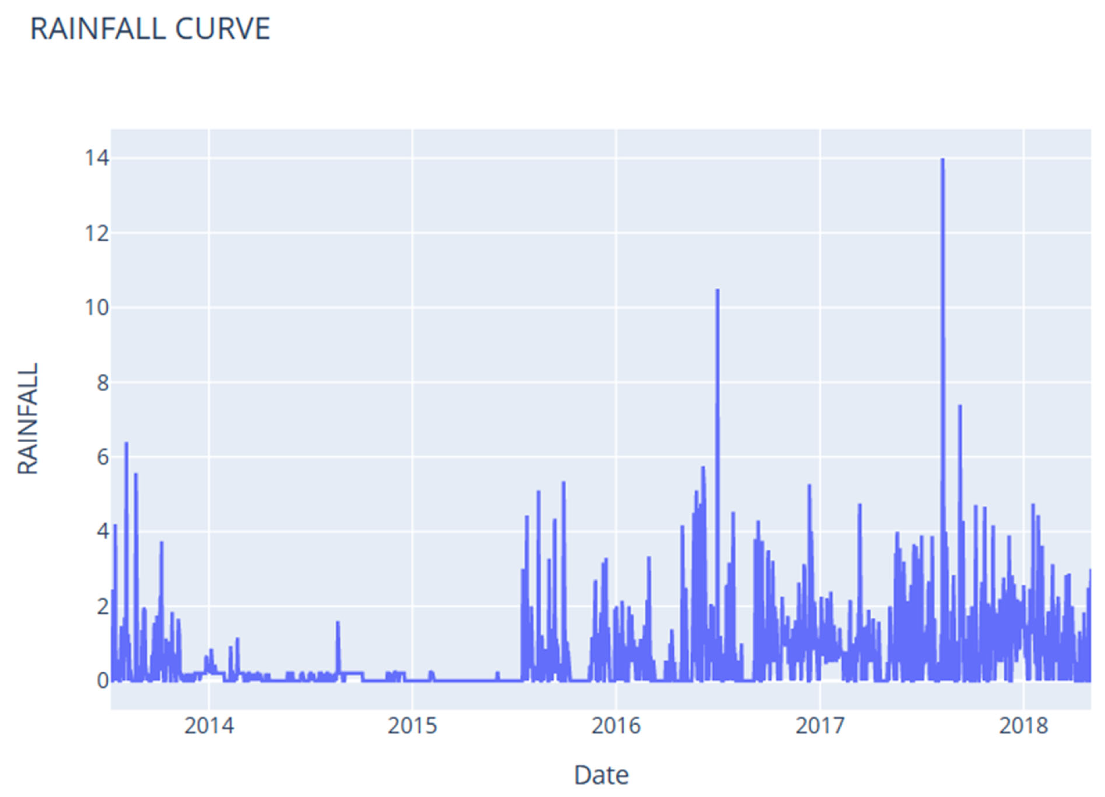 Atmosphere 14 00632 g005c