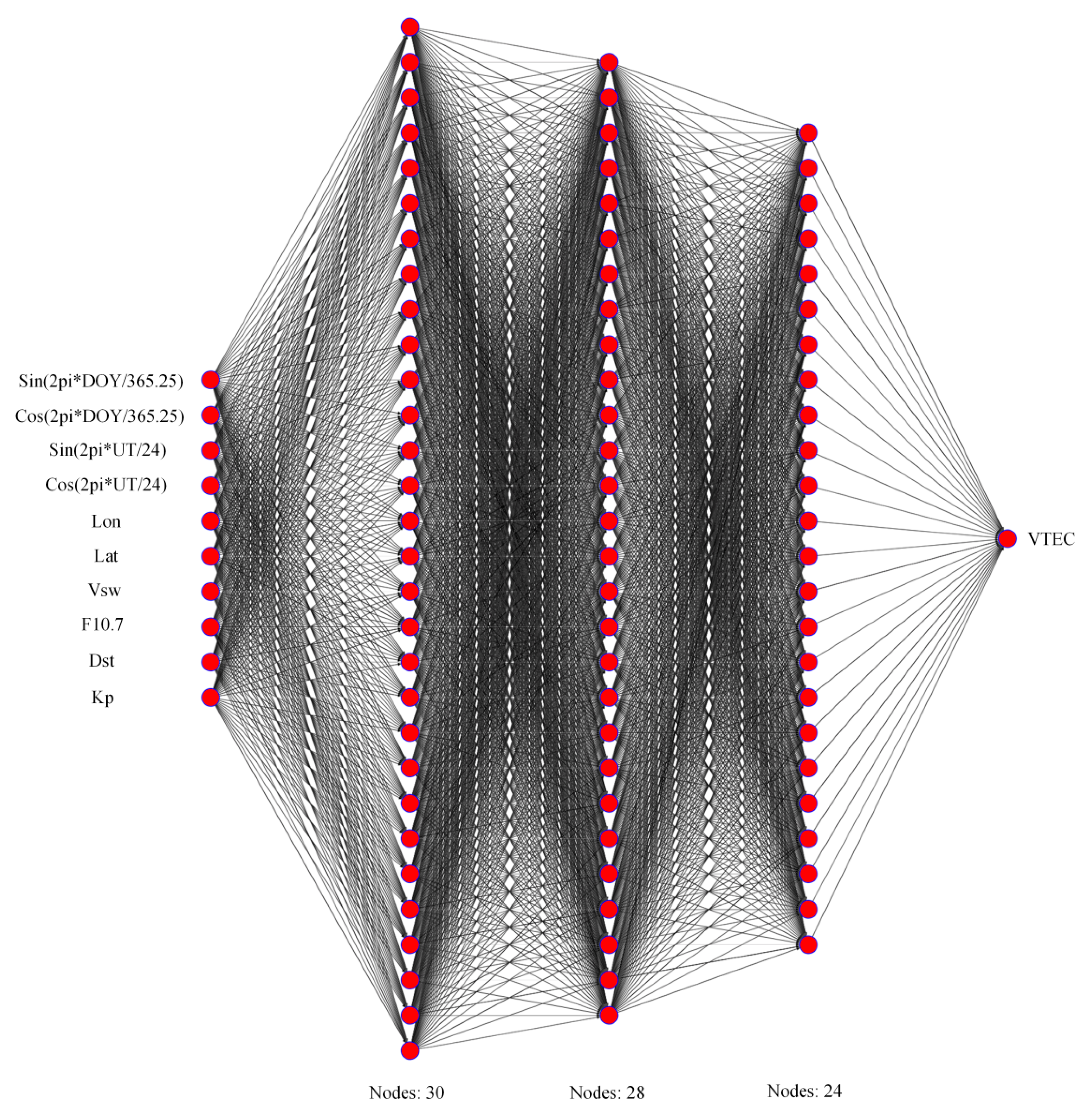 Atmosphere 14 00634 g002