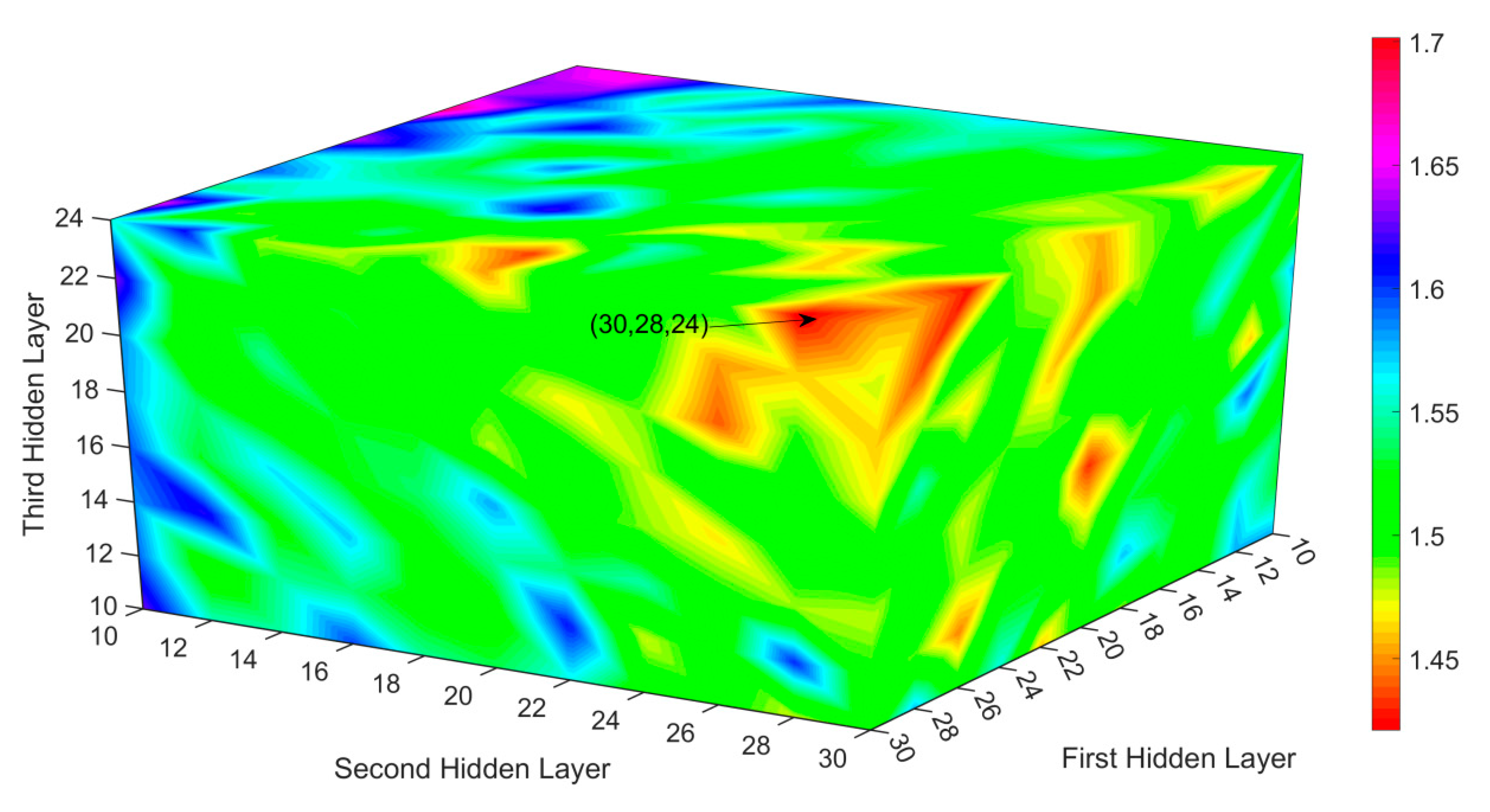 Atmosphere 14 00634 g003