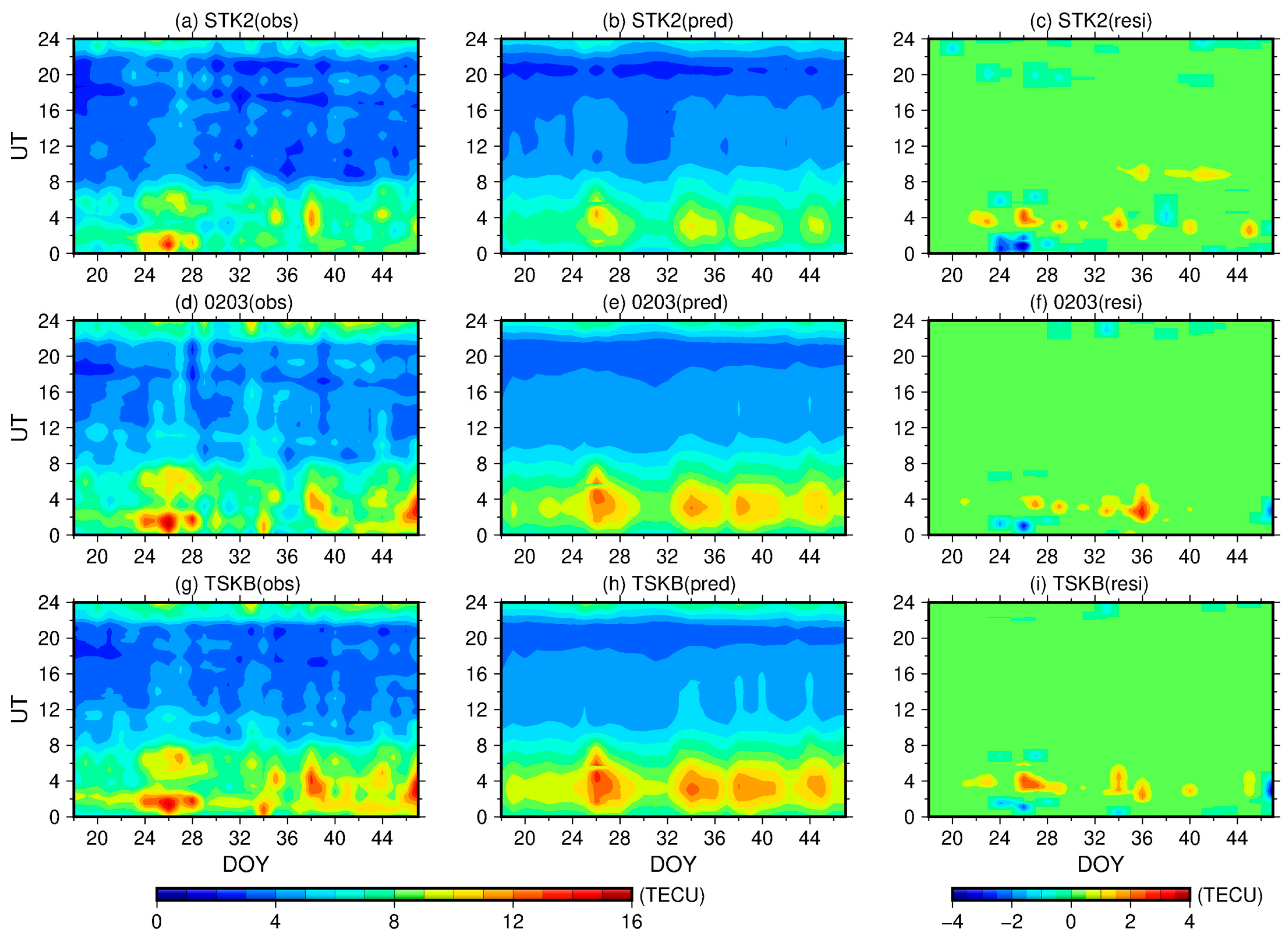 Atmosphere 14 00634 g006