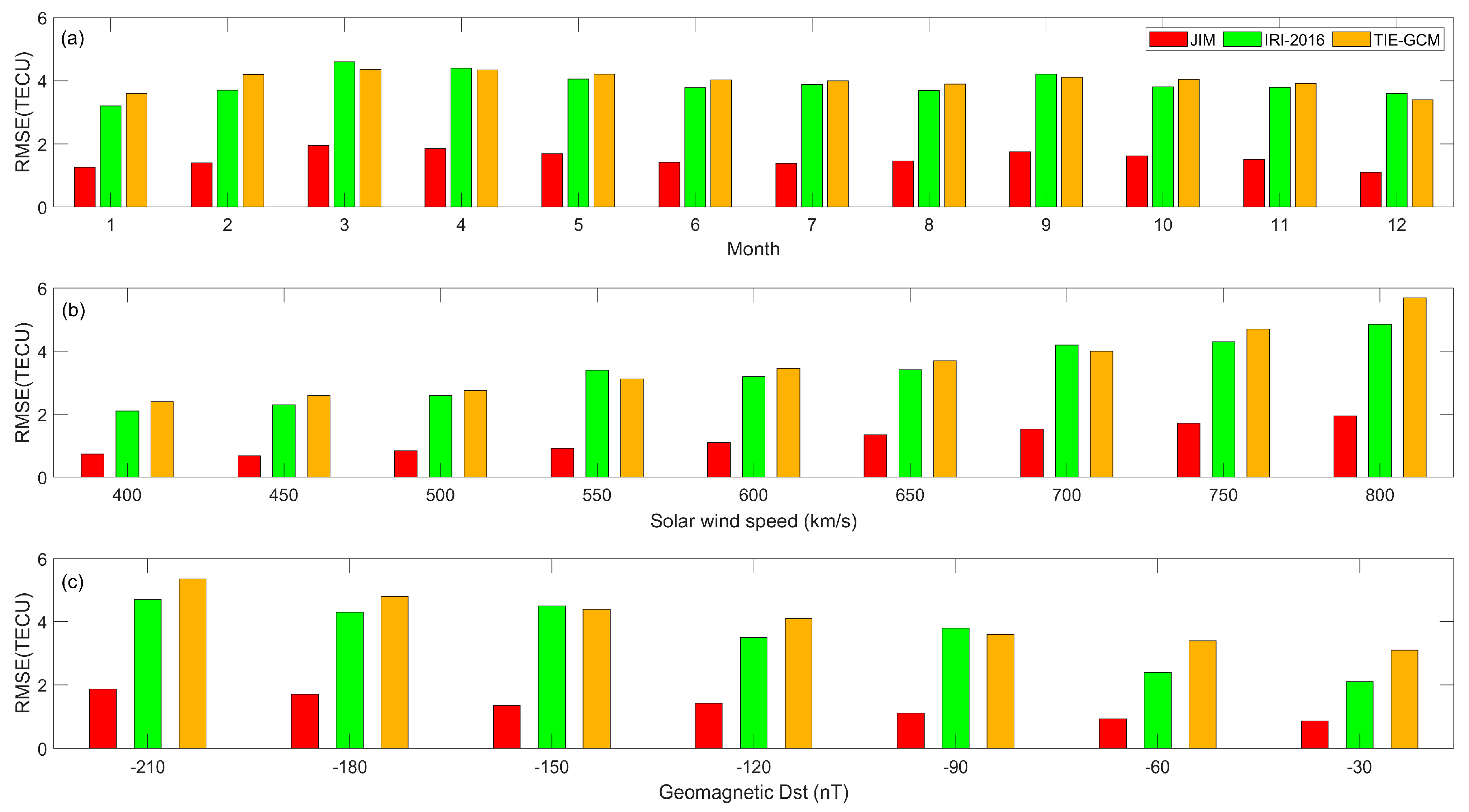 Atmosphere 14 00634 g010