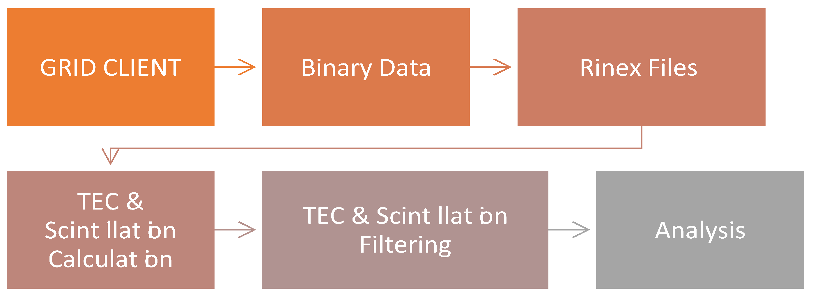 Atmosphere 14 00636 g003