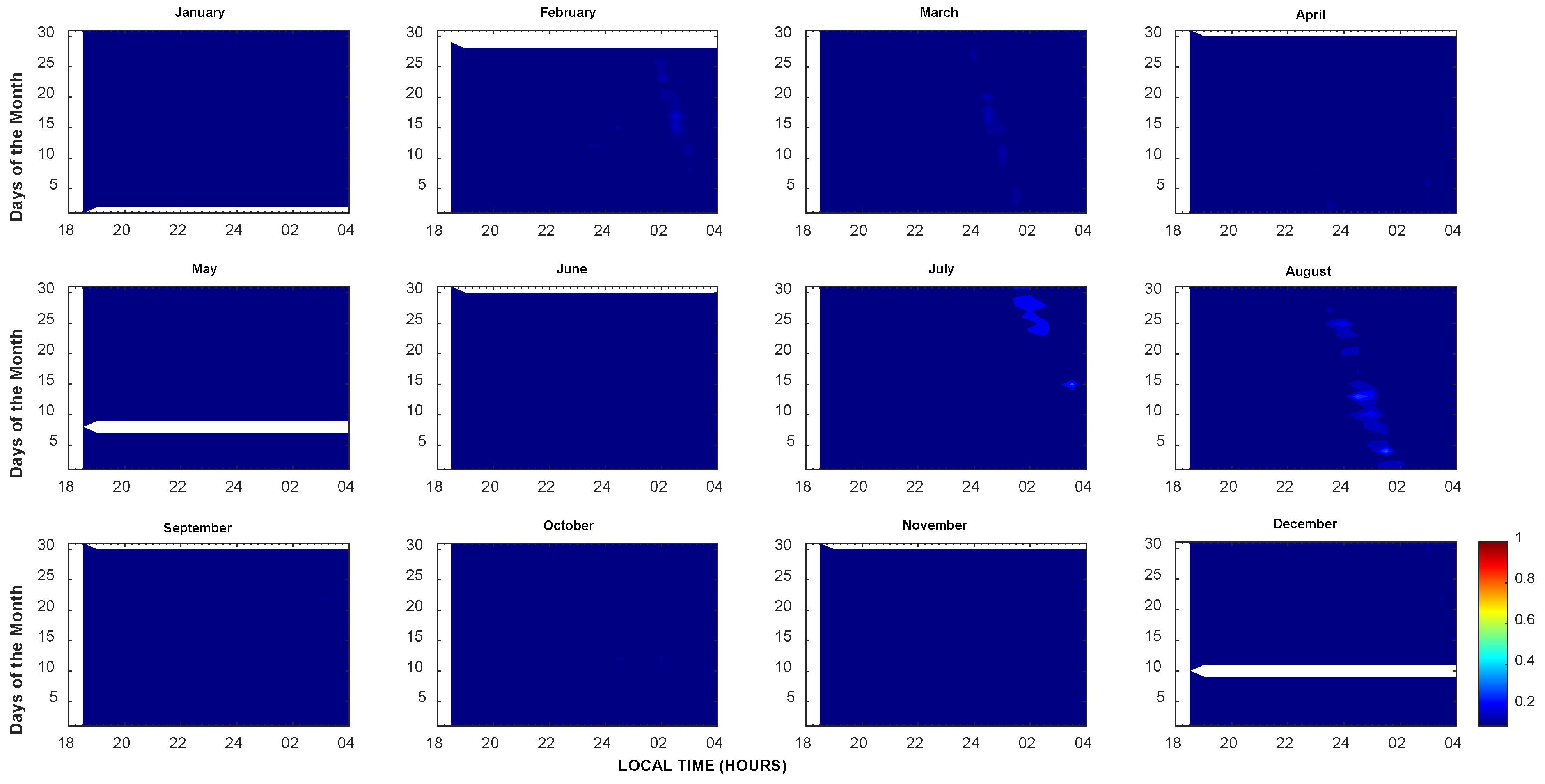 Atmosphere 14 00636 g007