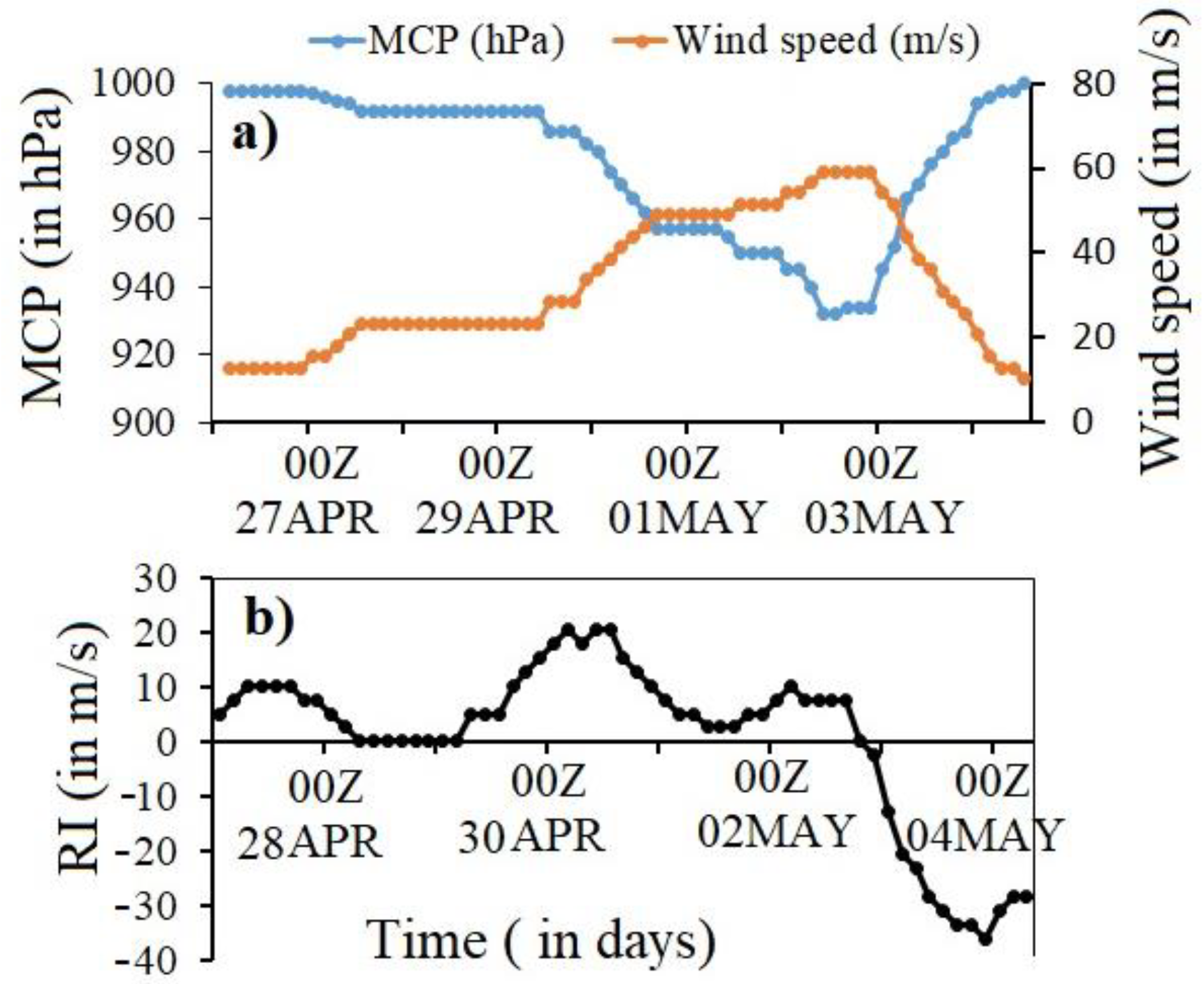 Atmosphere 14 00637 g002 Atmosphere 14 00637 g002