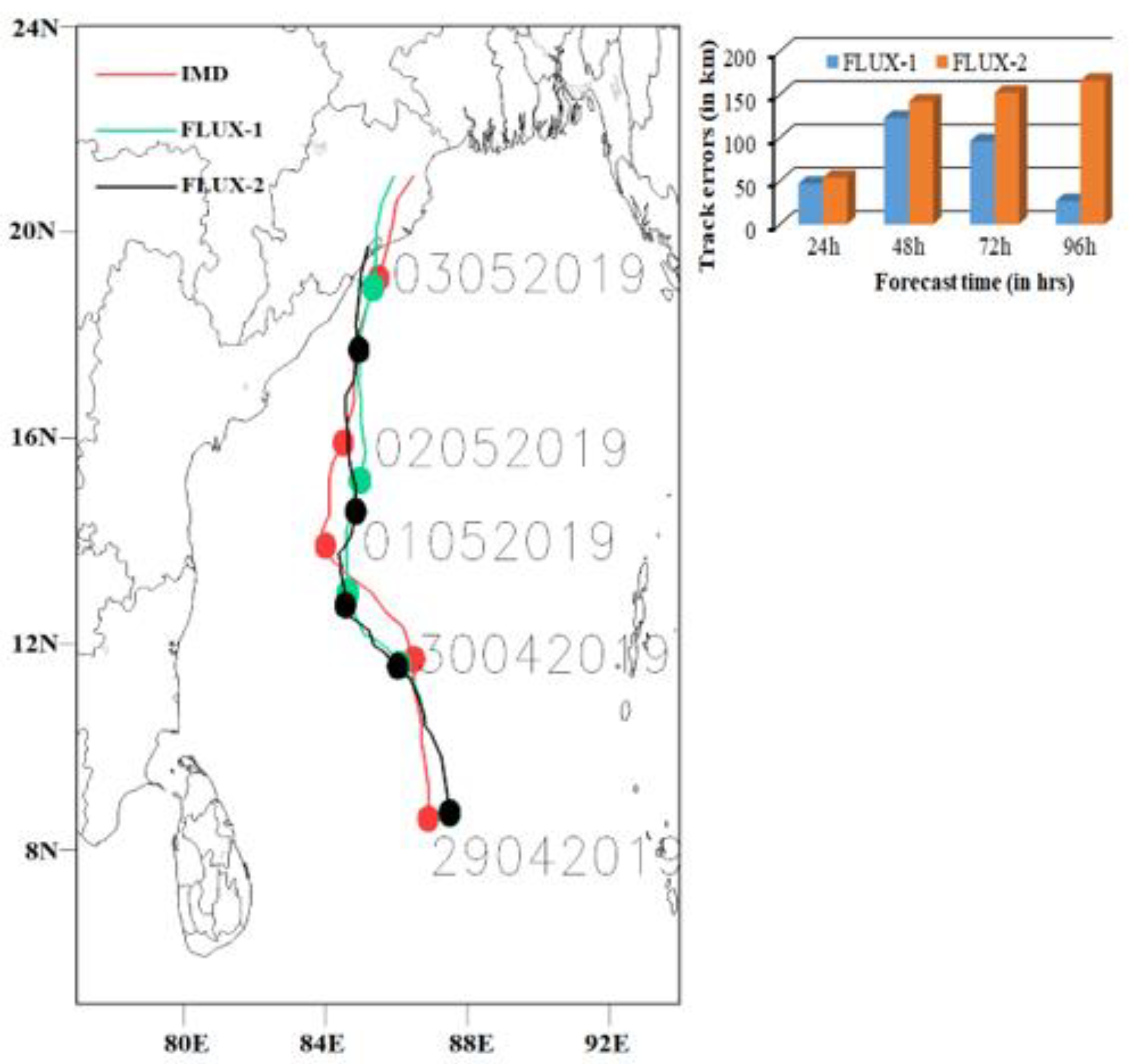 Atmosphere 14 00637 g004 Atmosphere 14 00637 g004