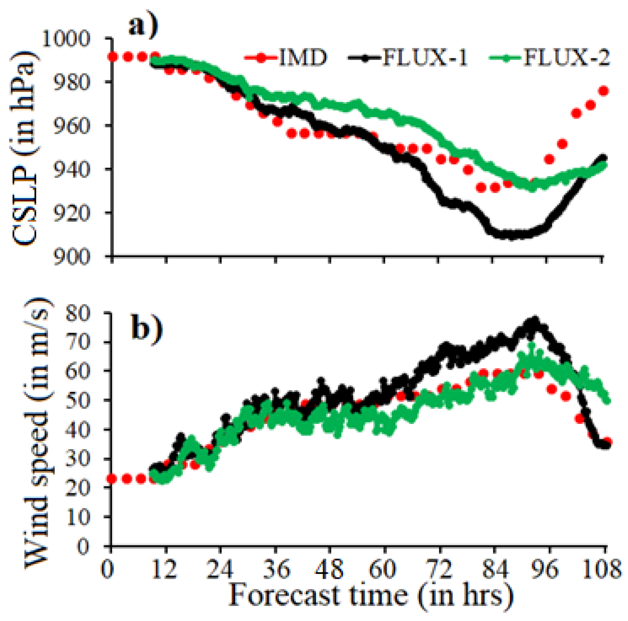 Atmosphere 14 00637 g006 Atmosphere 14 00637 g006