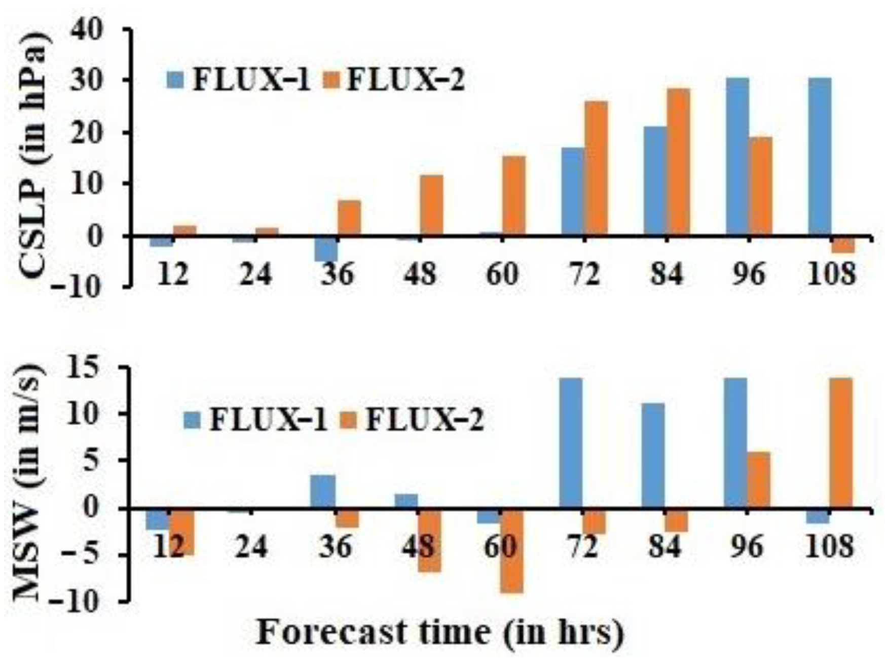 Atmosphere 14 00637 g007 Atmosphere 14 00637 g007