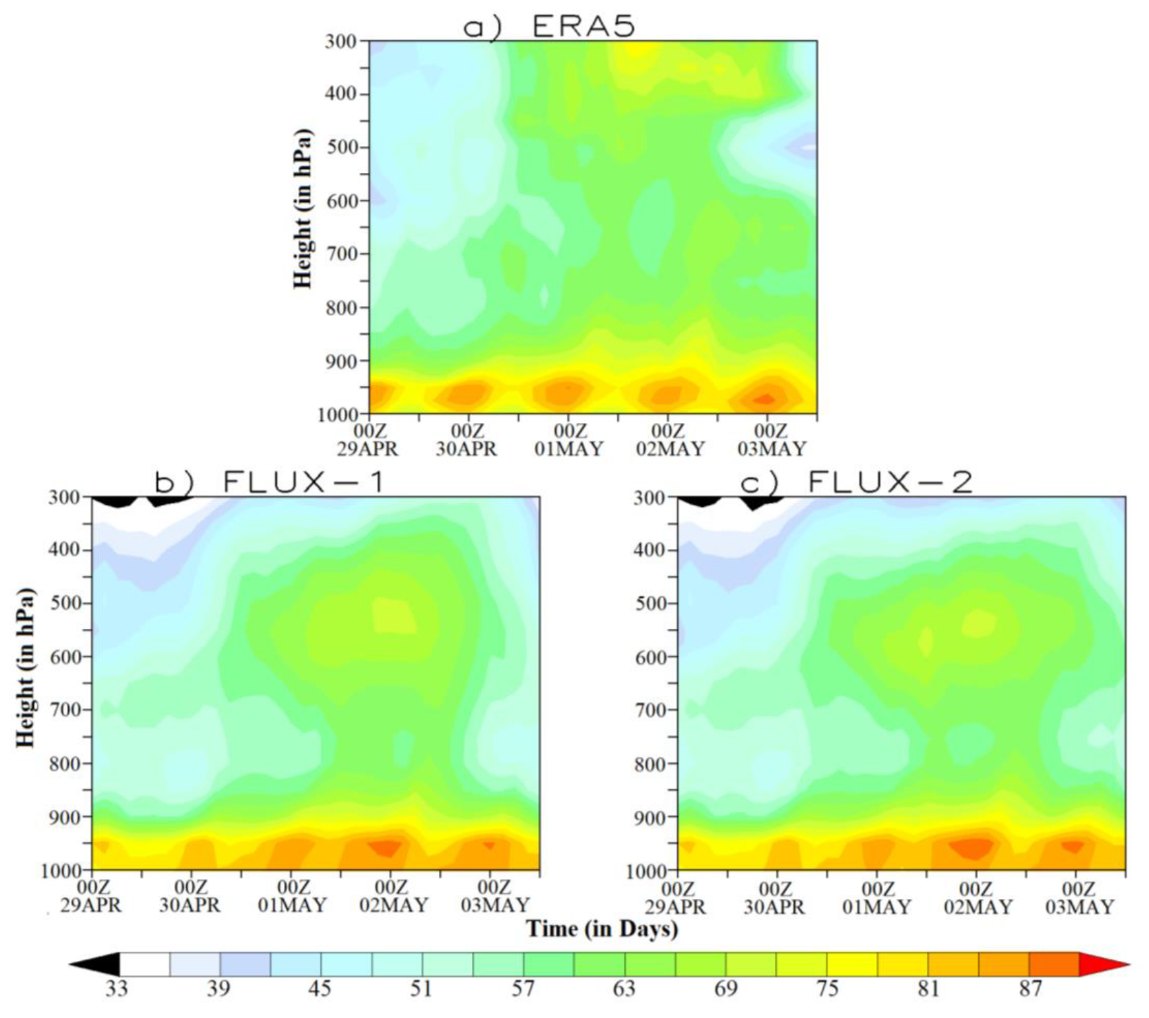 Atmosphere 14 00637 g008 Atmosphere 14 00637 g008