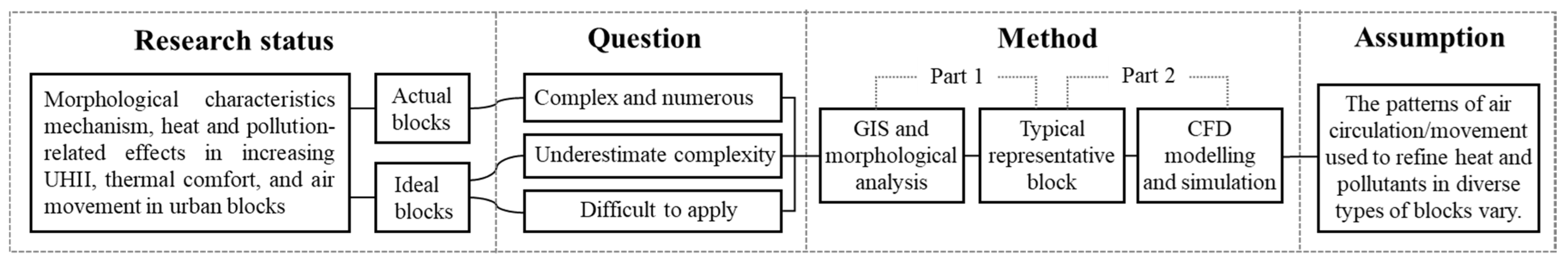 Atmosphere 14 00638 g001 Atmosphere 14 00638 g001