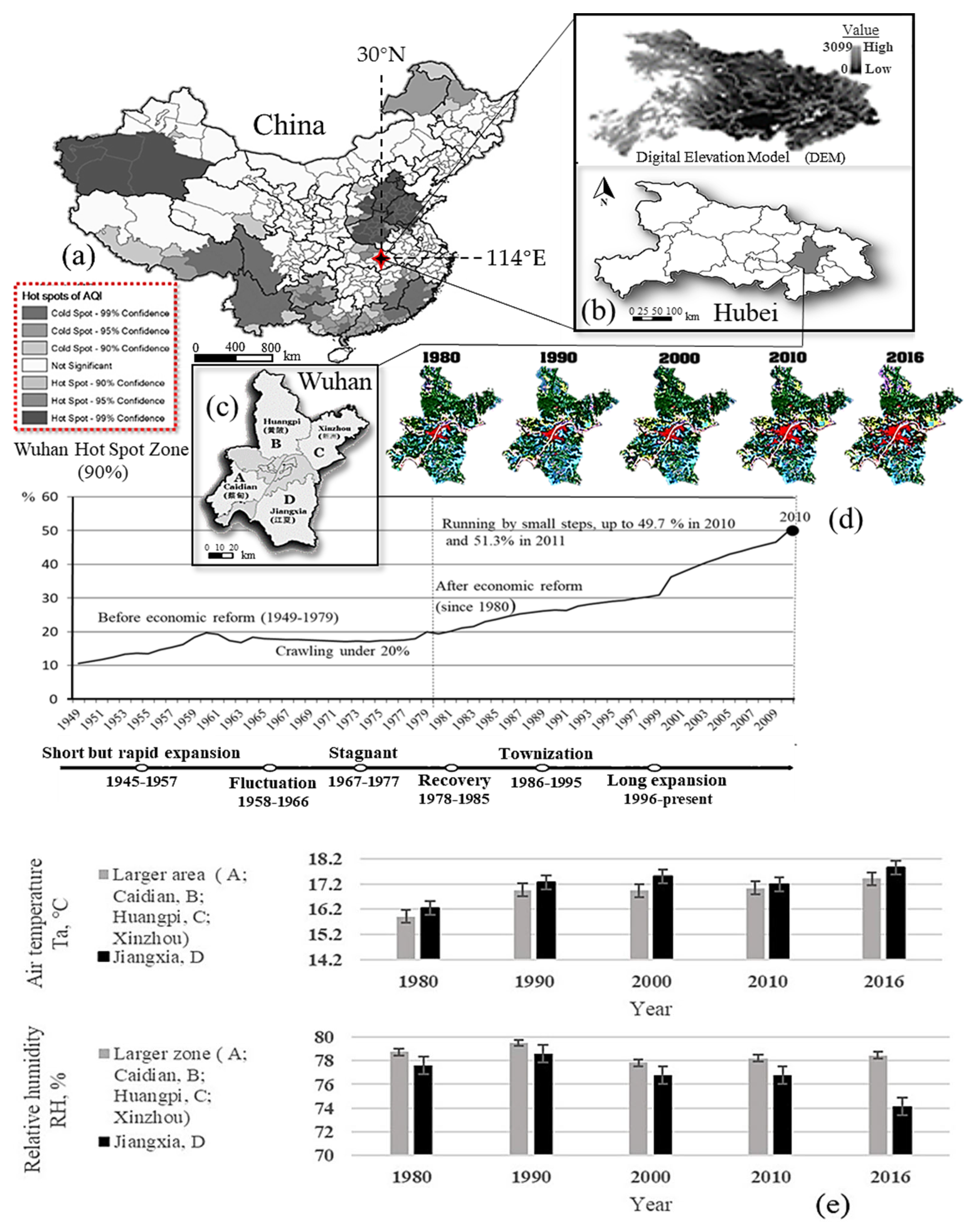Atmosphere 14 00638 g003 Atmosphere 14 00638 g003