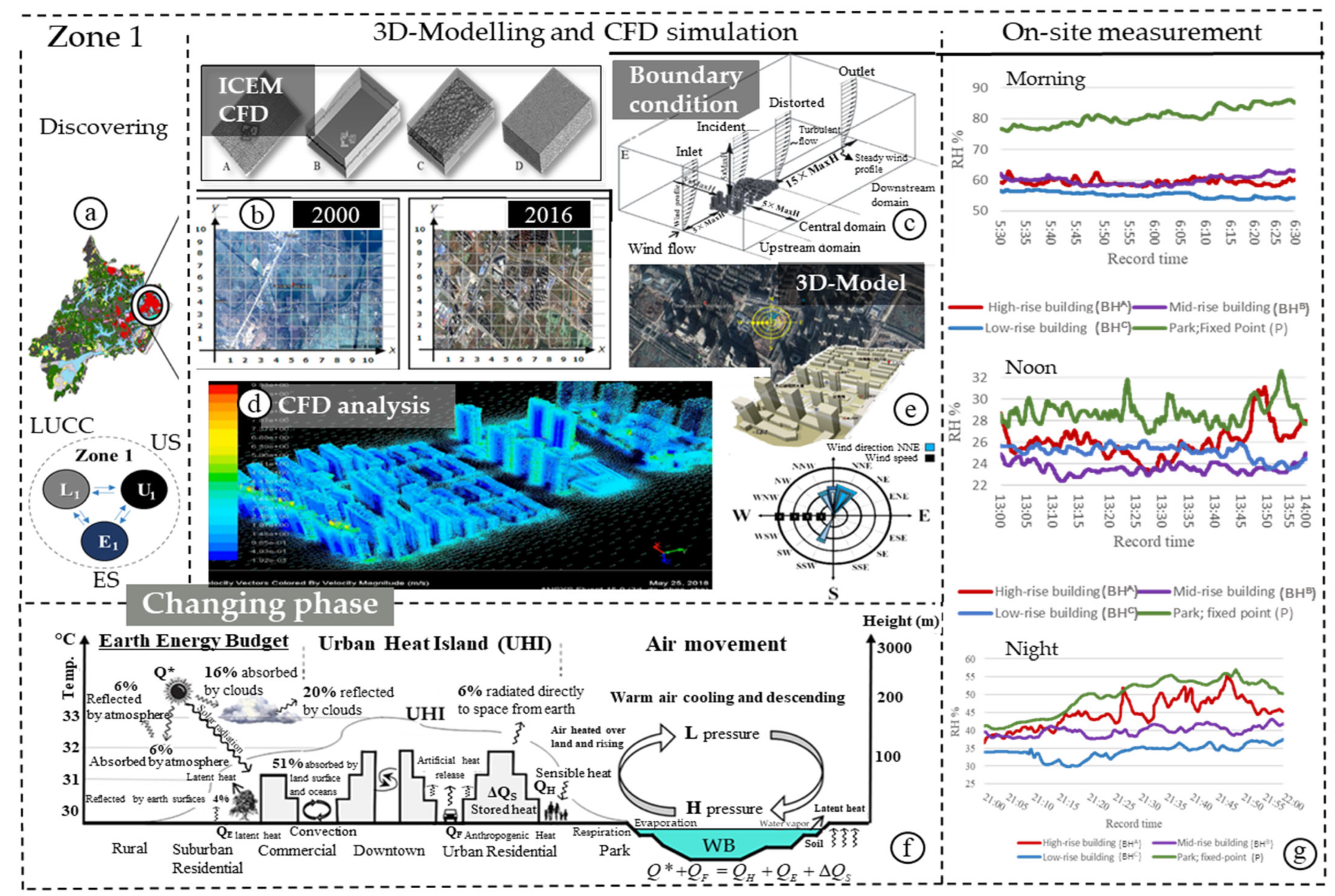 Atmosphere 14 00638 g004 Atmosphere 14 00638 g004