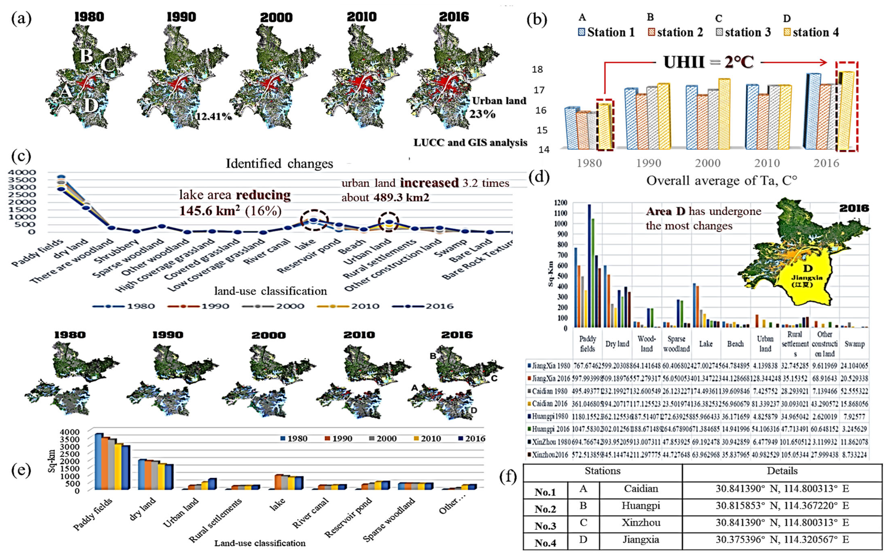 Atmosphere 14 00638 g005 Atmosphere 14 00638 g005