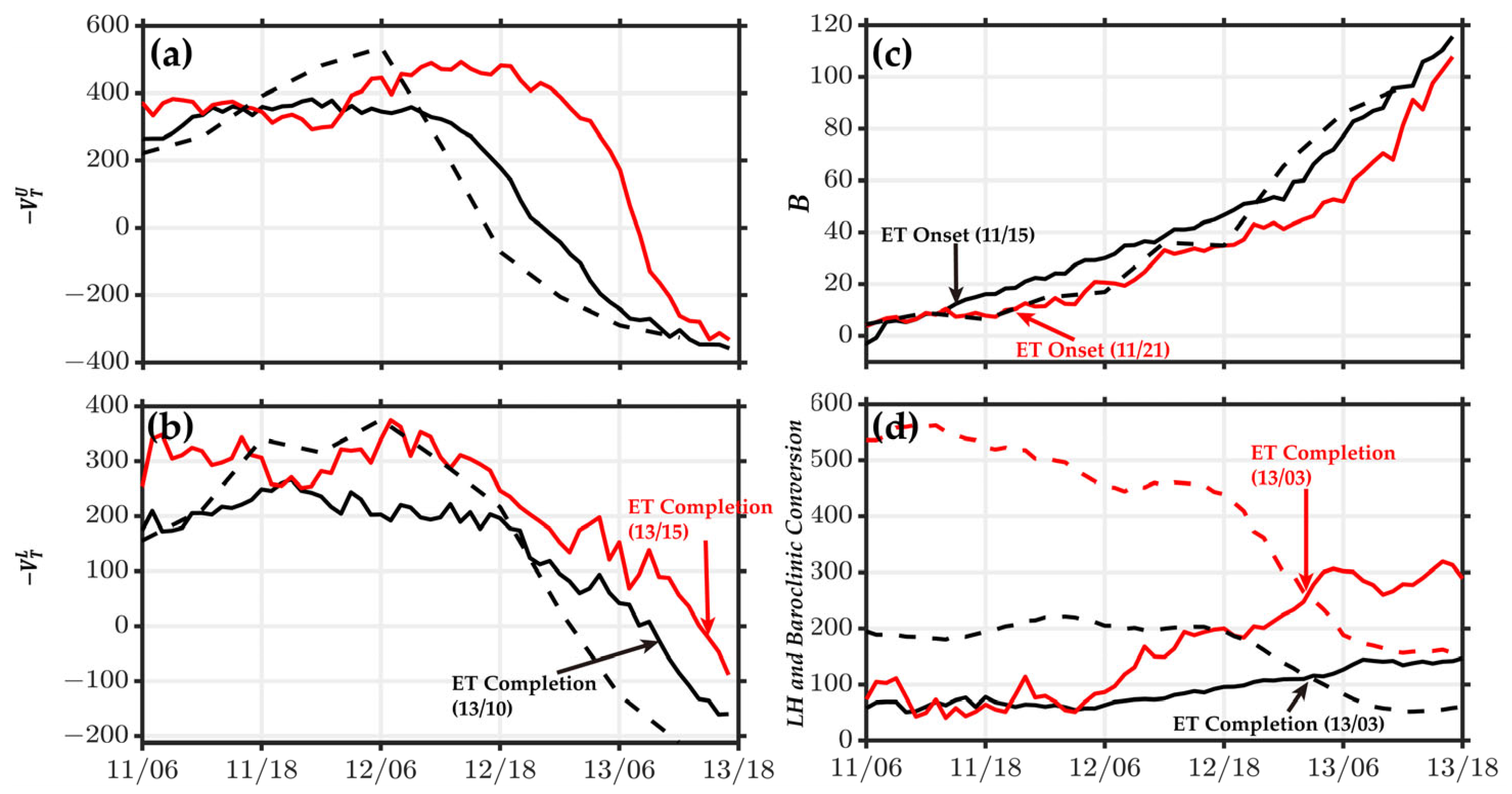 Atmosphere 14 00639 g002 Atmosphere 14 00639 g002
