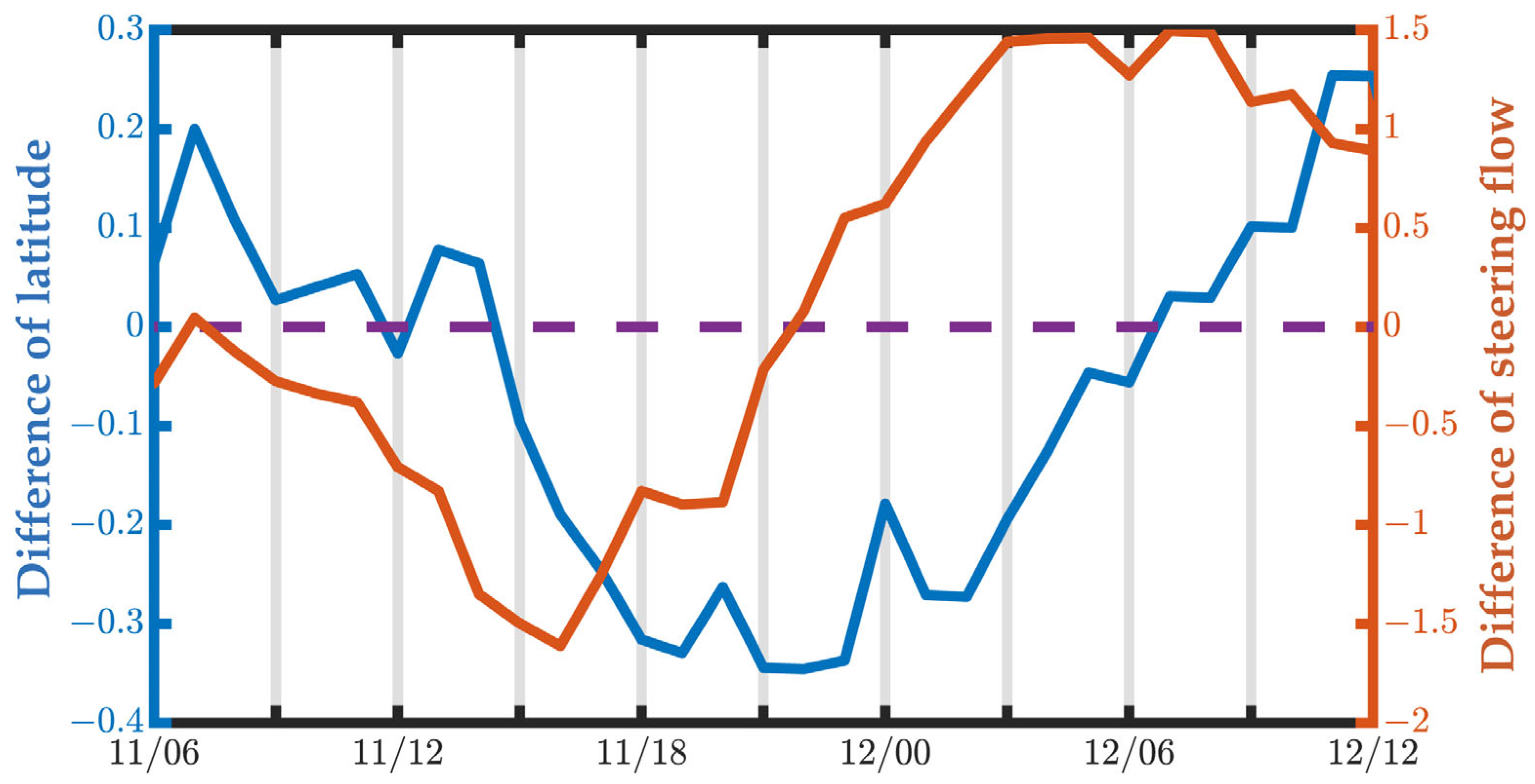Atmosphere 14 00639 g007 Atmosphere 14 00639 g007