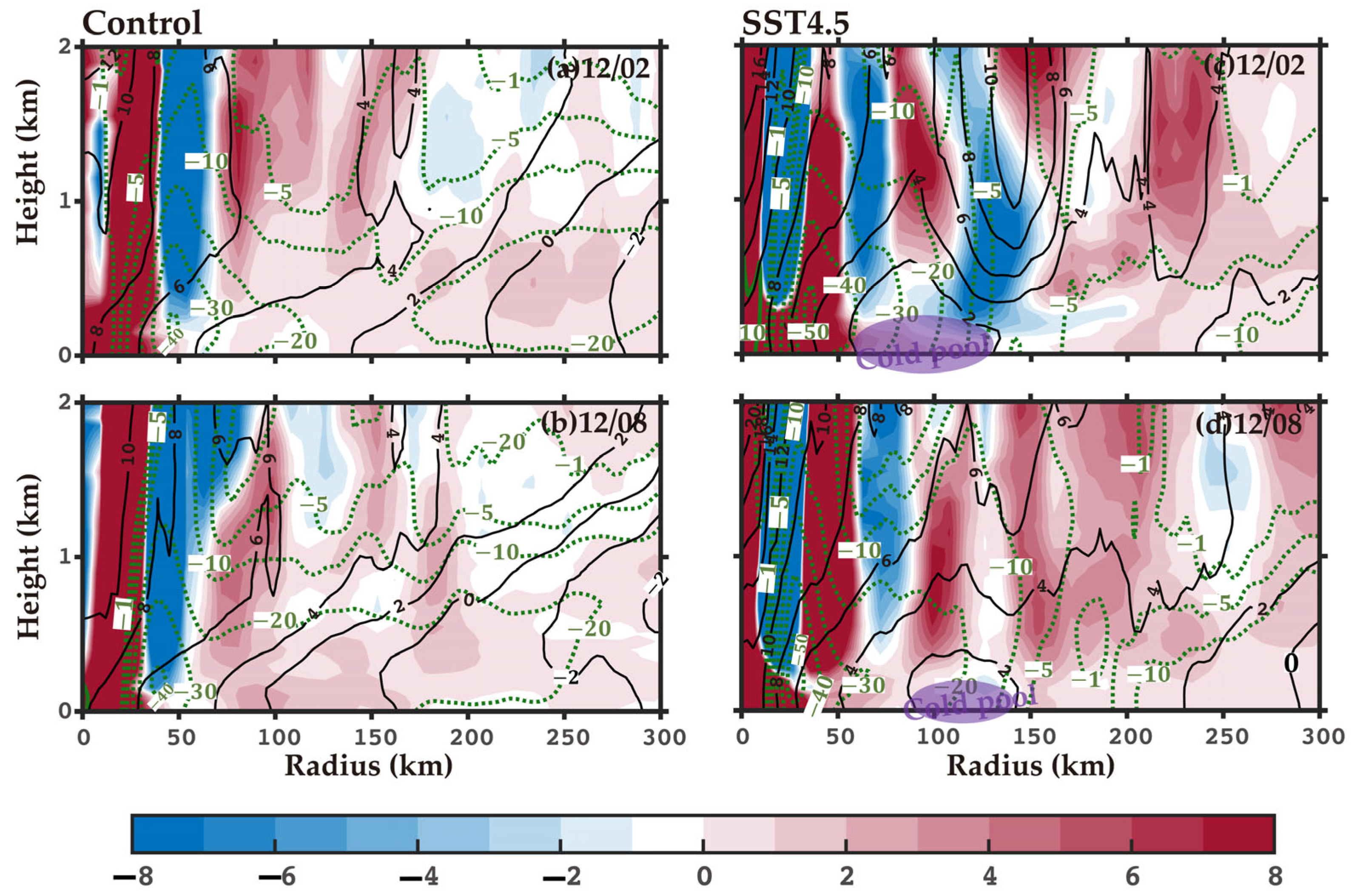 Atmosphere 14 00639 g008 Atmosphere 14 00639 g008