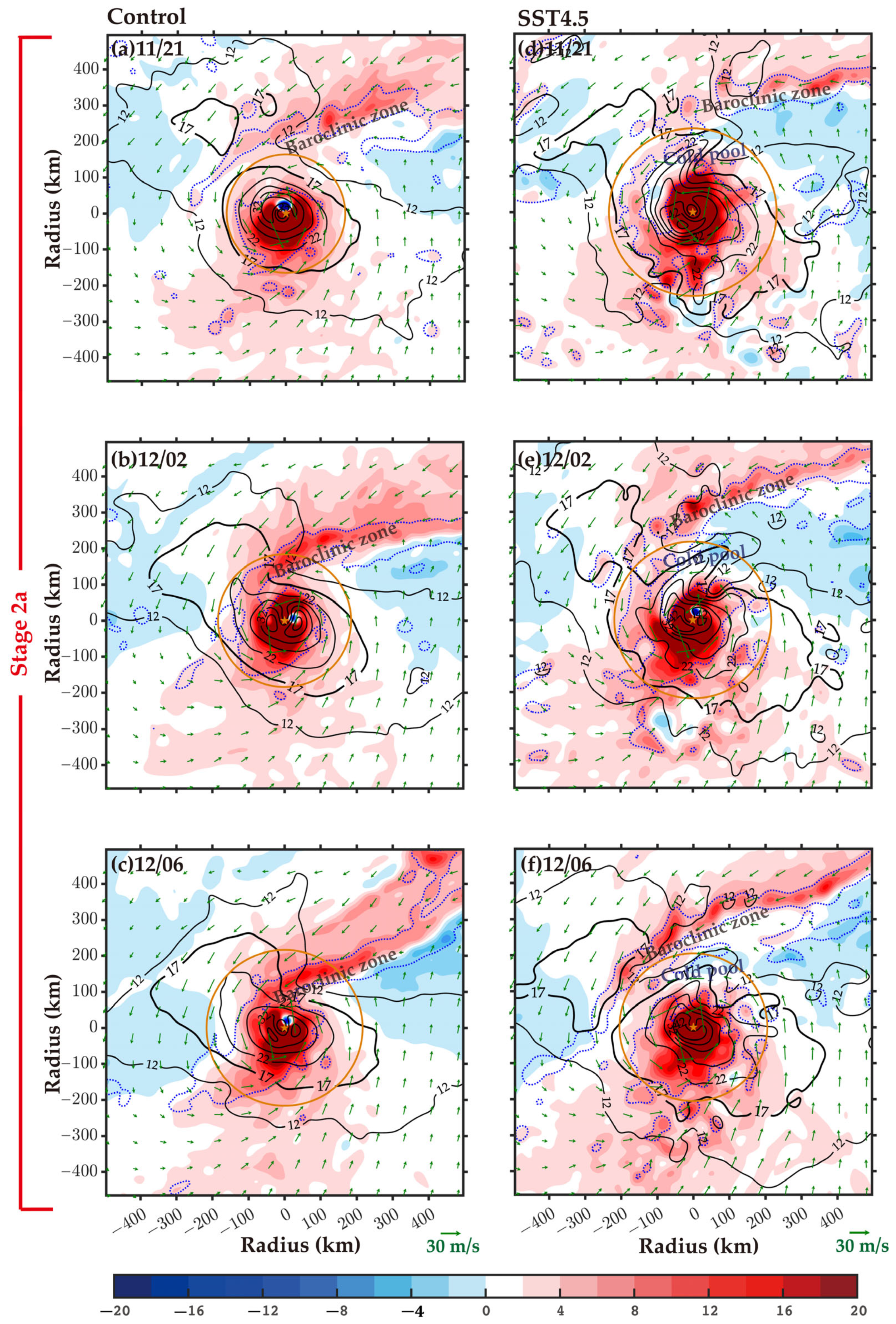 Atmosphere 14 00639 g009 Atmosphere 14 00639 g009