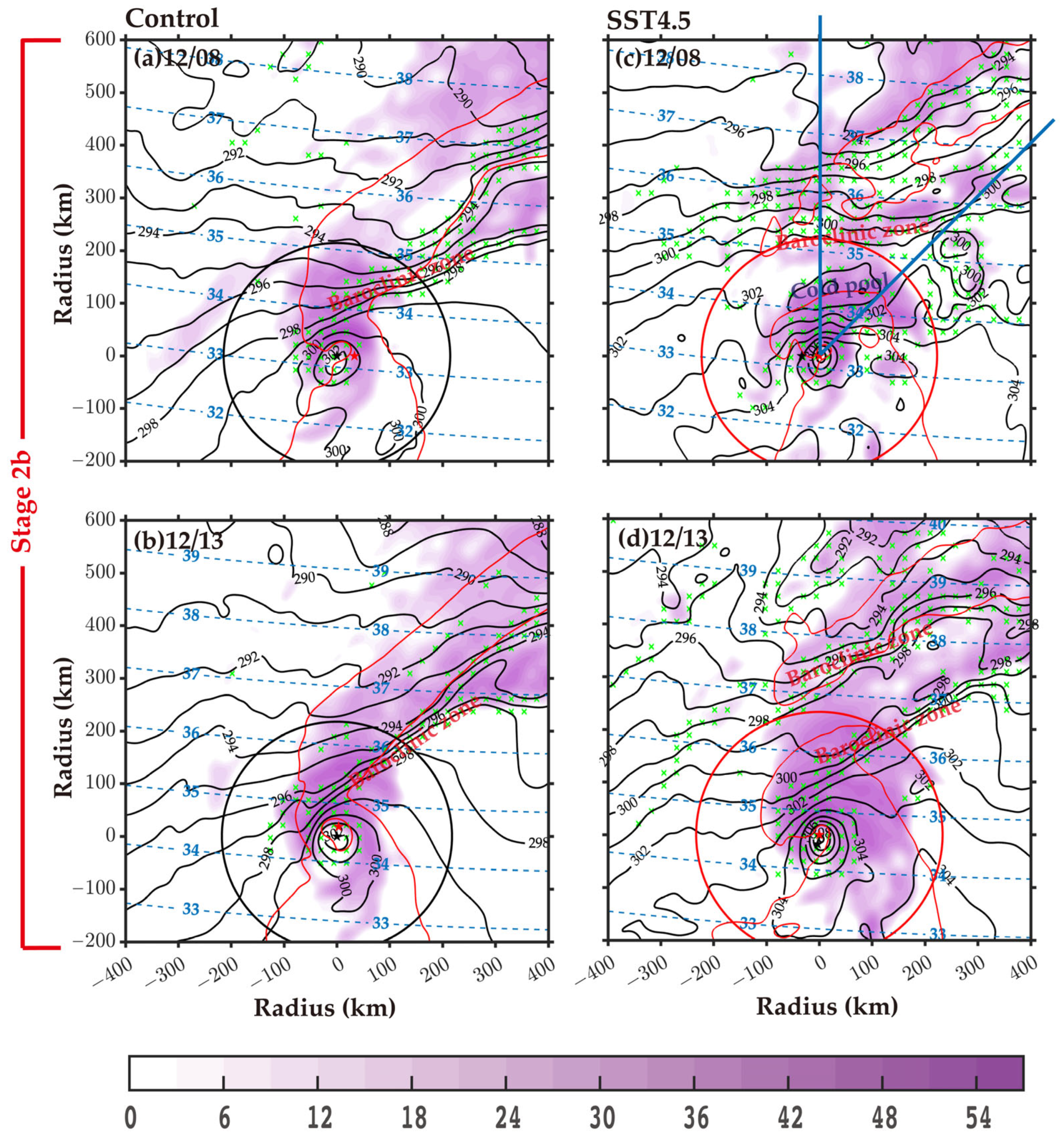 Atmosphere 14 00639 g010 Atmosphere 14 00639 g010
