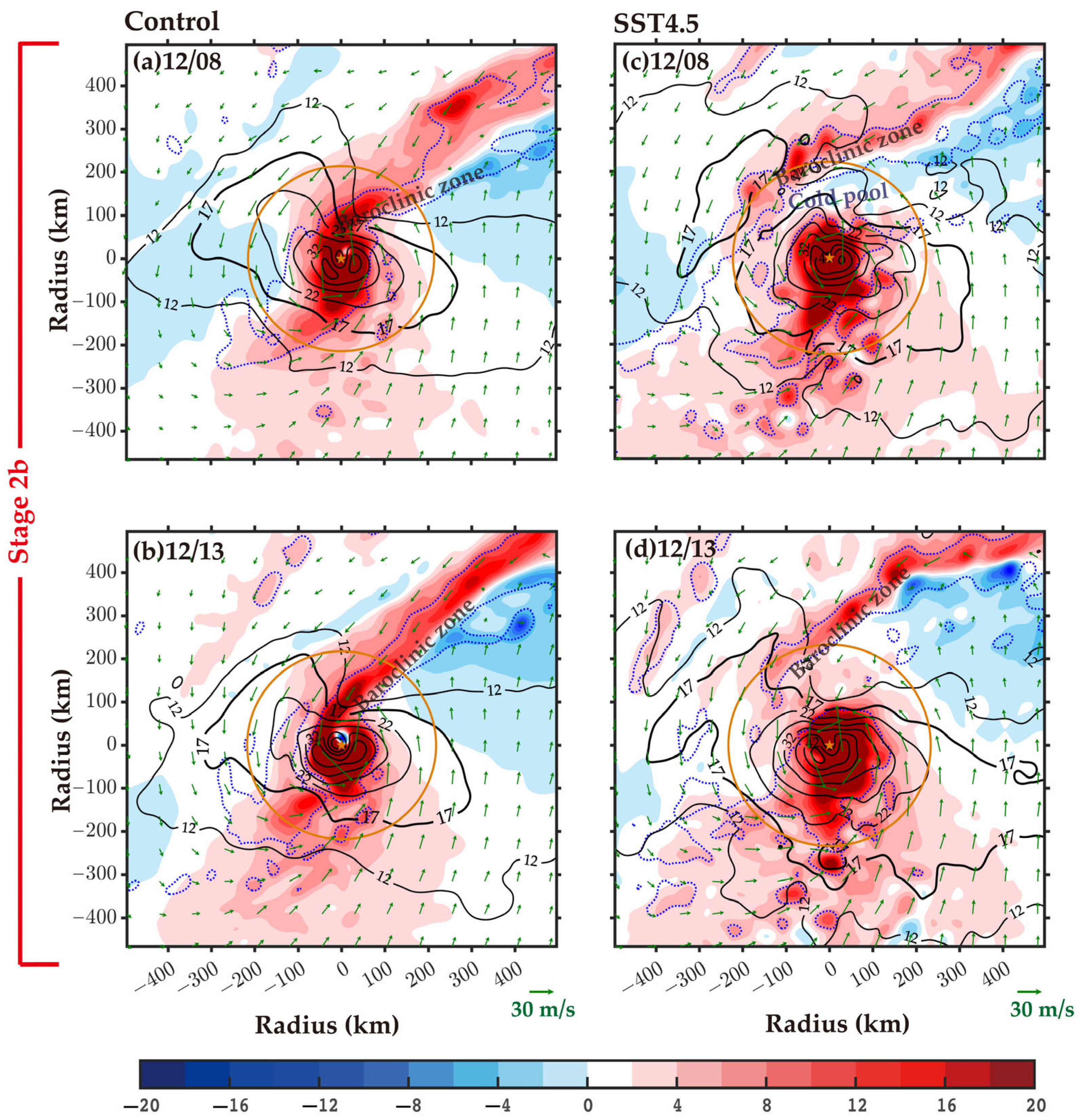 Atmosphere 14 00639 g011 Atmosphere 14 00639 g011