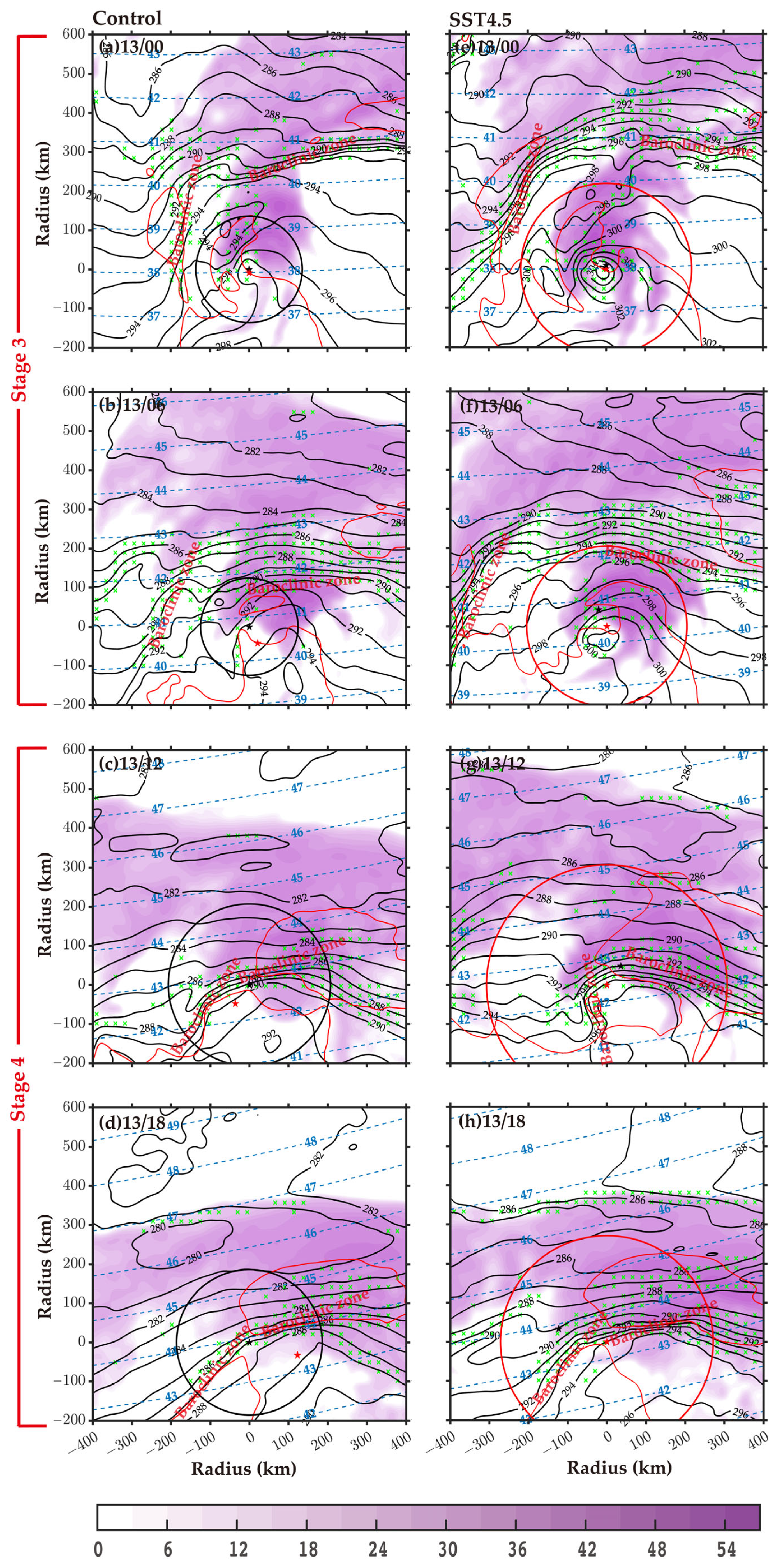 Atmosphere 14 00639 g012 Atmosphere 14 00639 g012