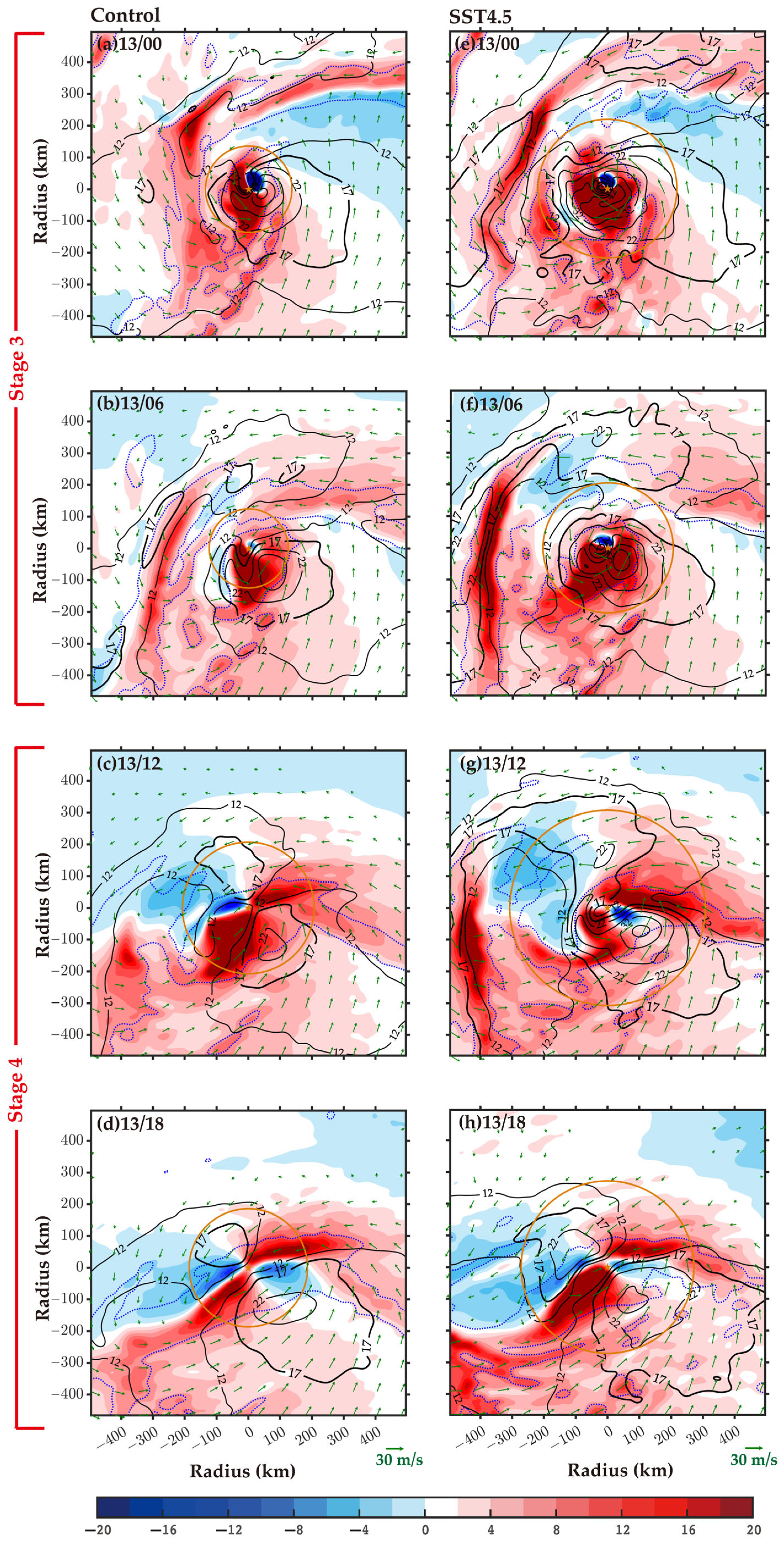 Atmosphere 14 00639 g013 Atmosphere 14 00639 g013